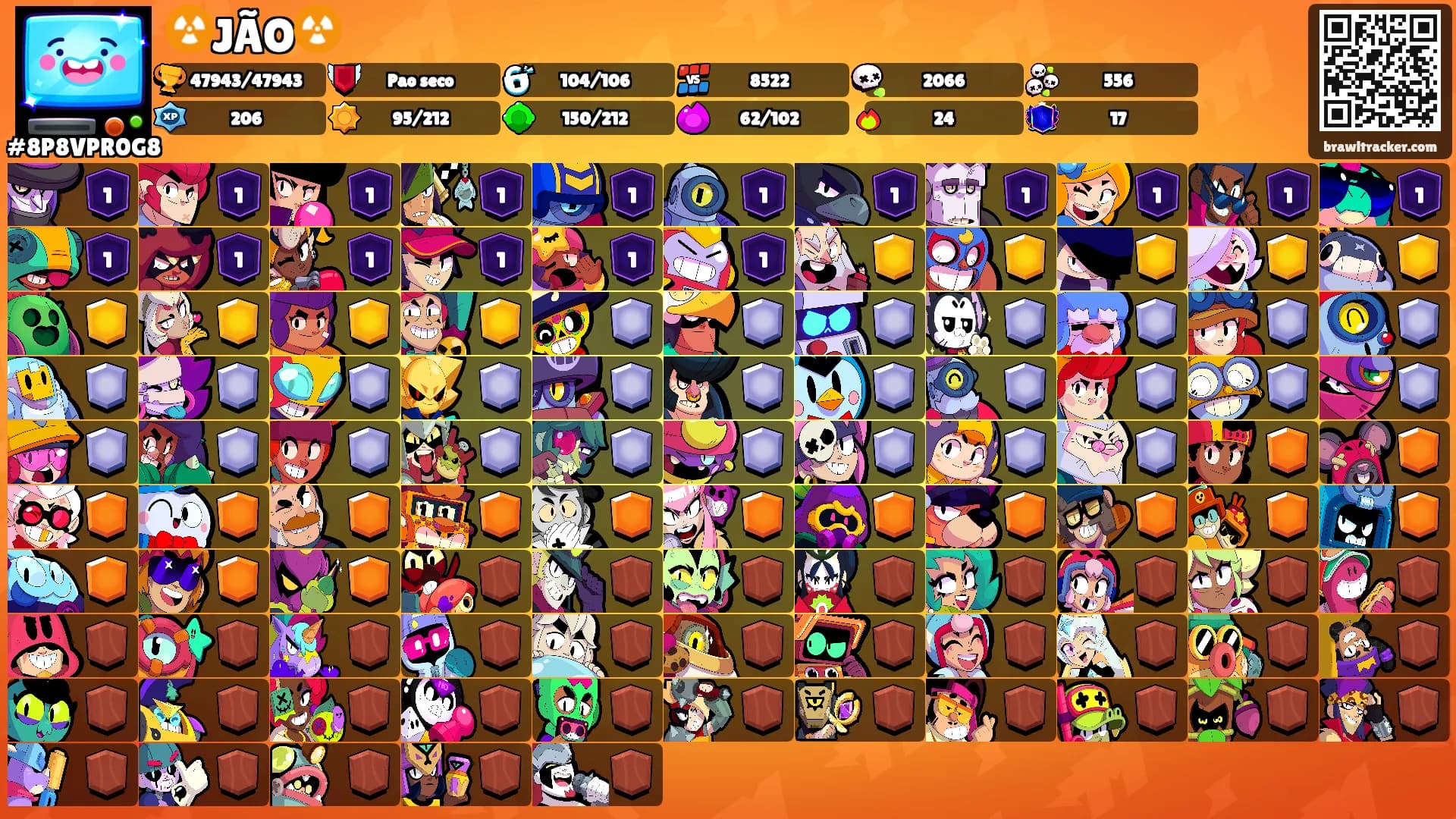 ☢️JÃO☢️'s Ranks