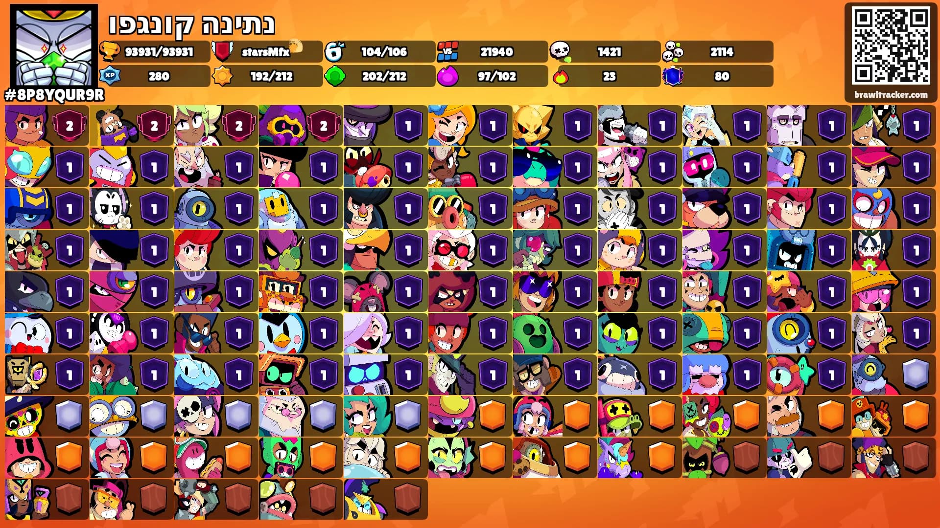 נתינה קונגפו's Ranks