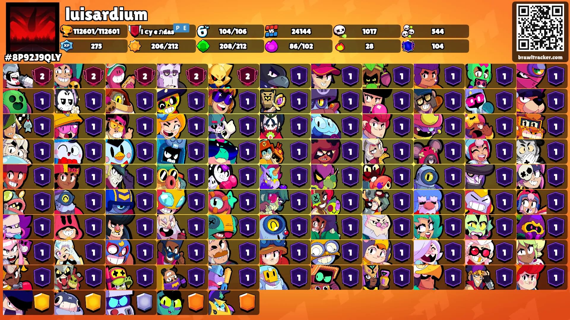 luisardium's Ranks