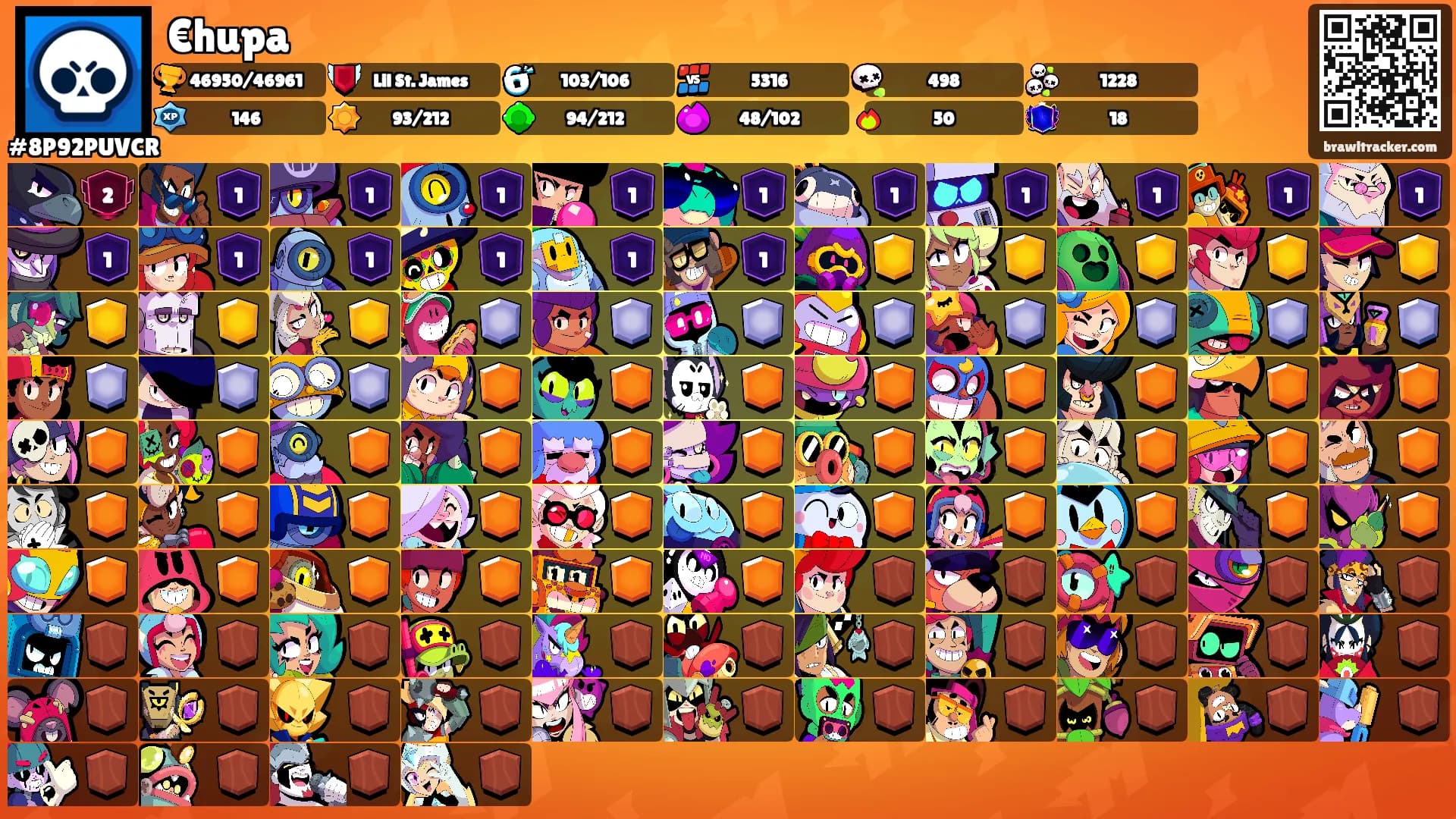 €hupa's Ranks
