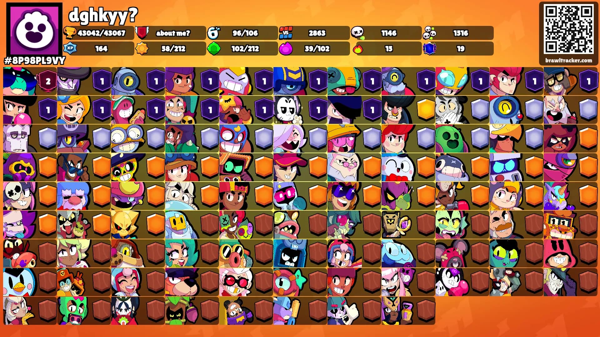 dghkyy?'s Ranks