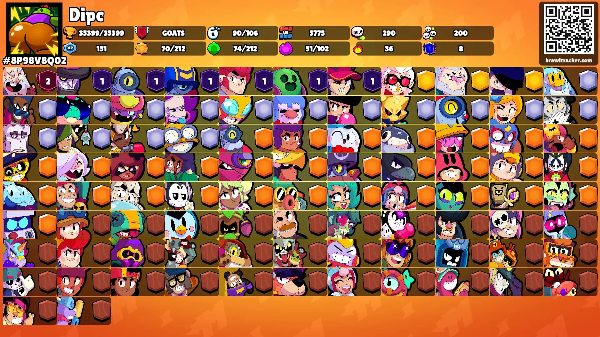 Dipc's Ranks