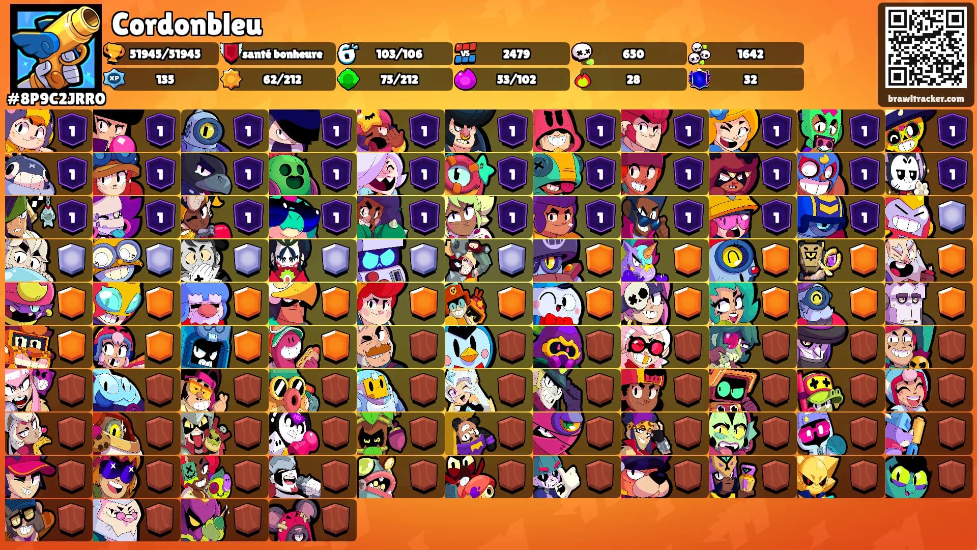 Cordonbleu's Ranks