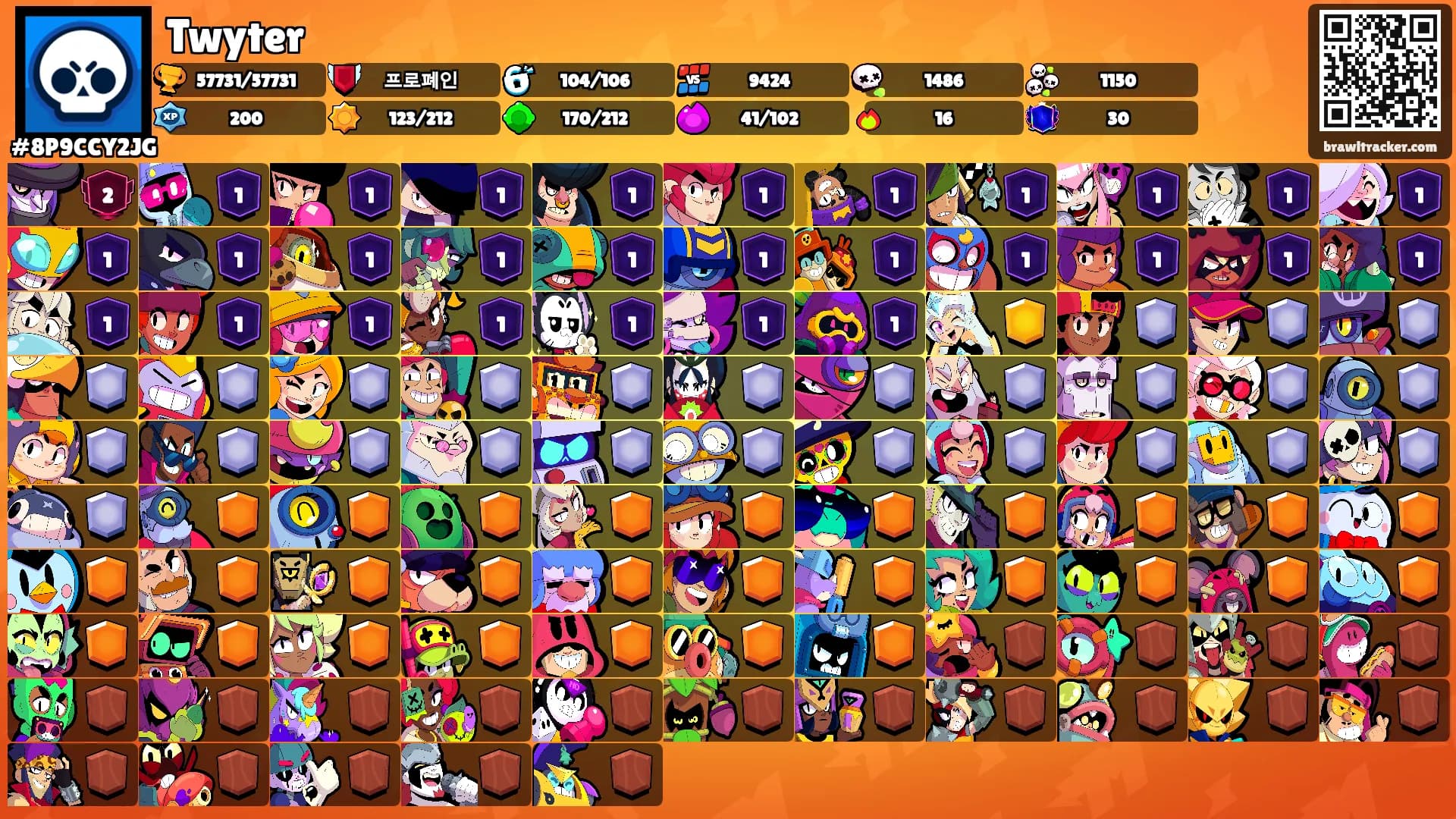 Twyter's Ranks