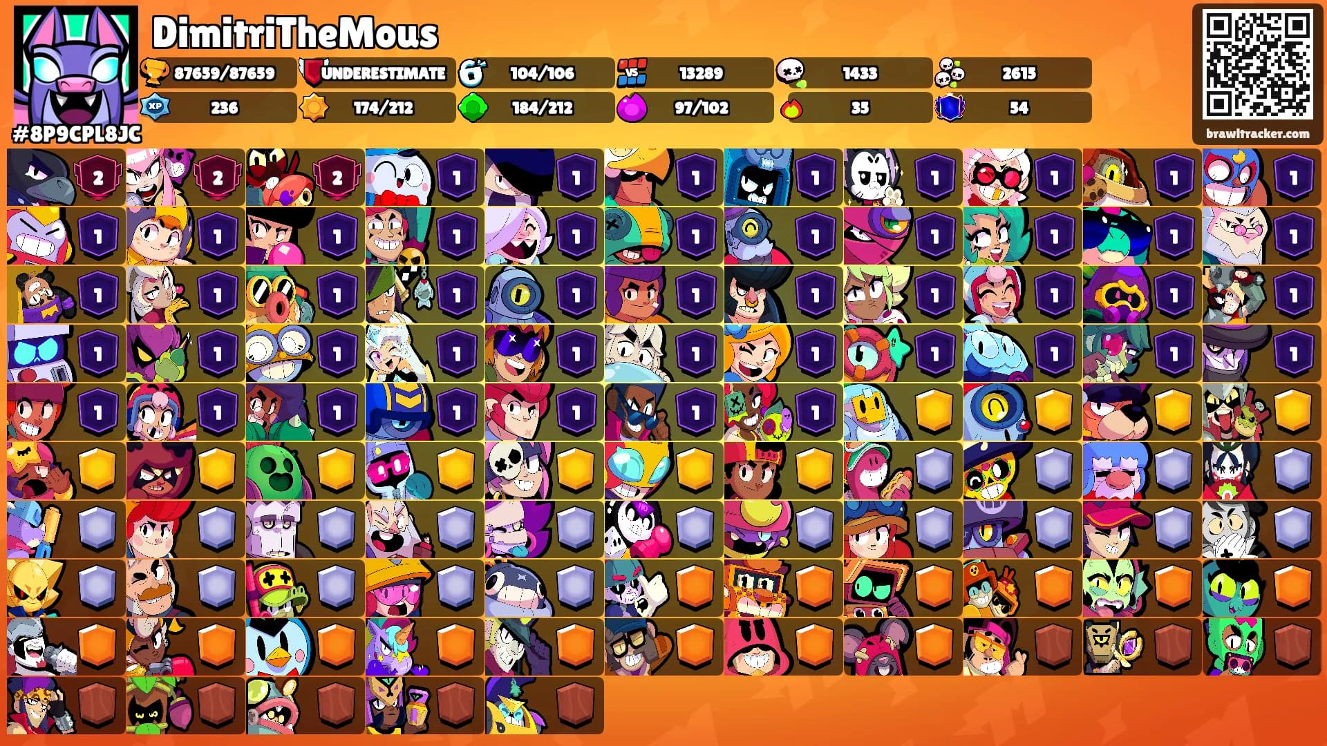 DimitriTheMous's Ranks