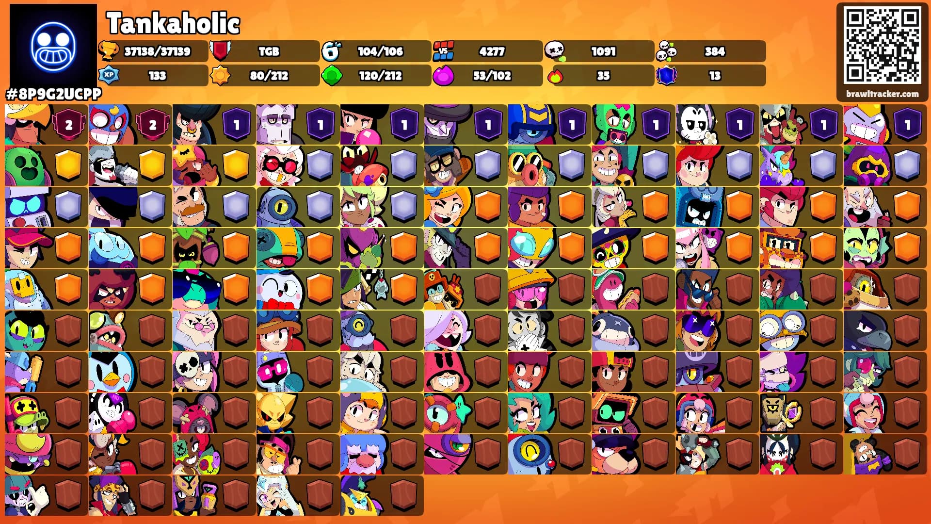 Tankaholic's Ranks