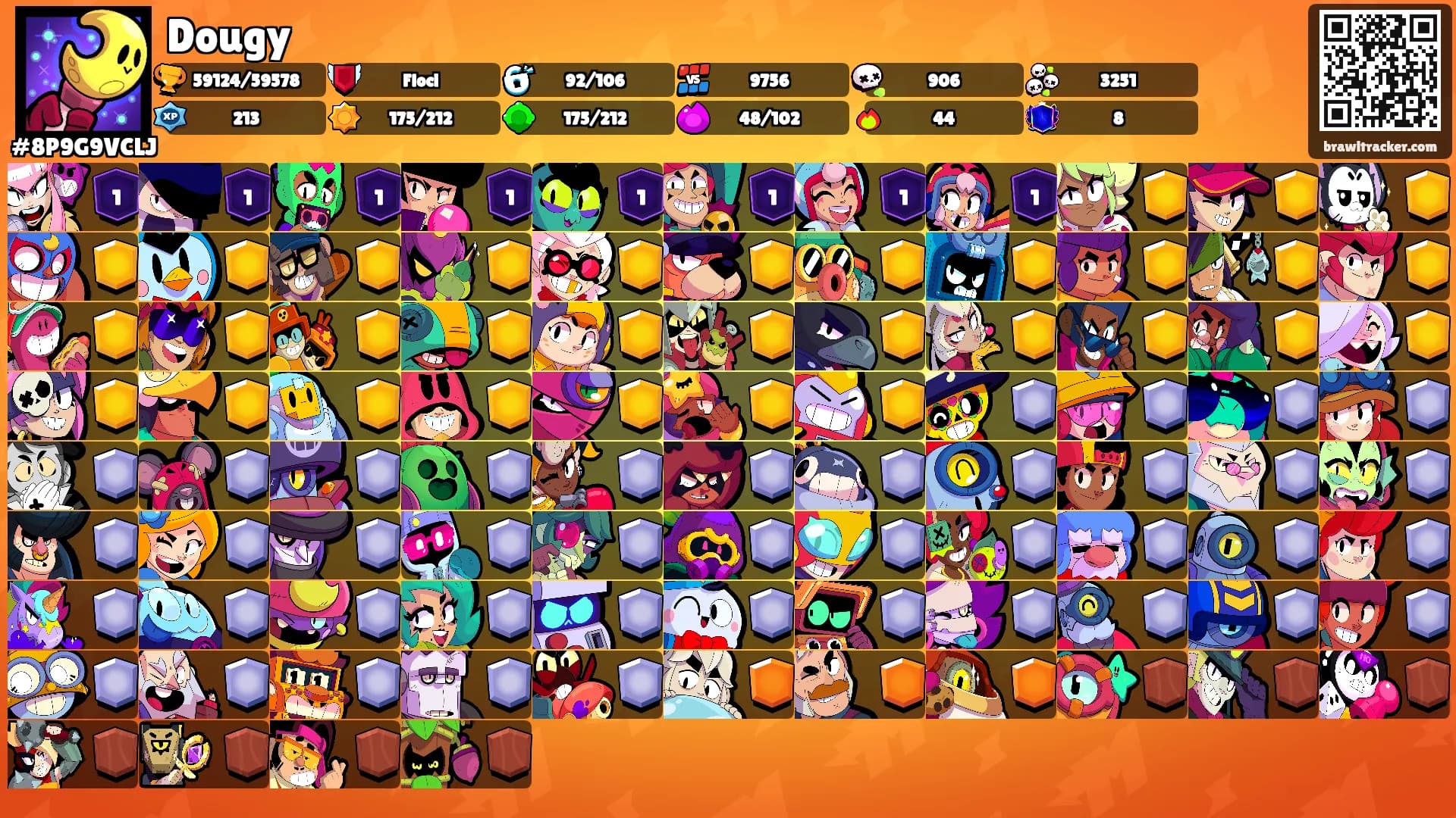 Dougy's Ranks