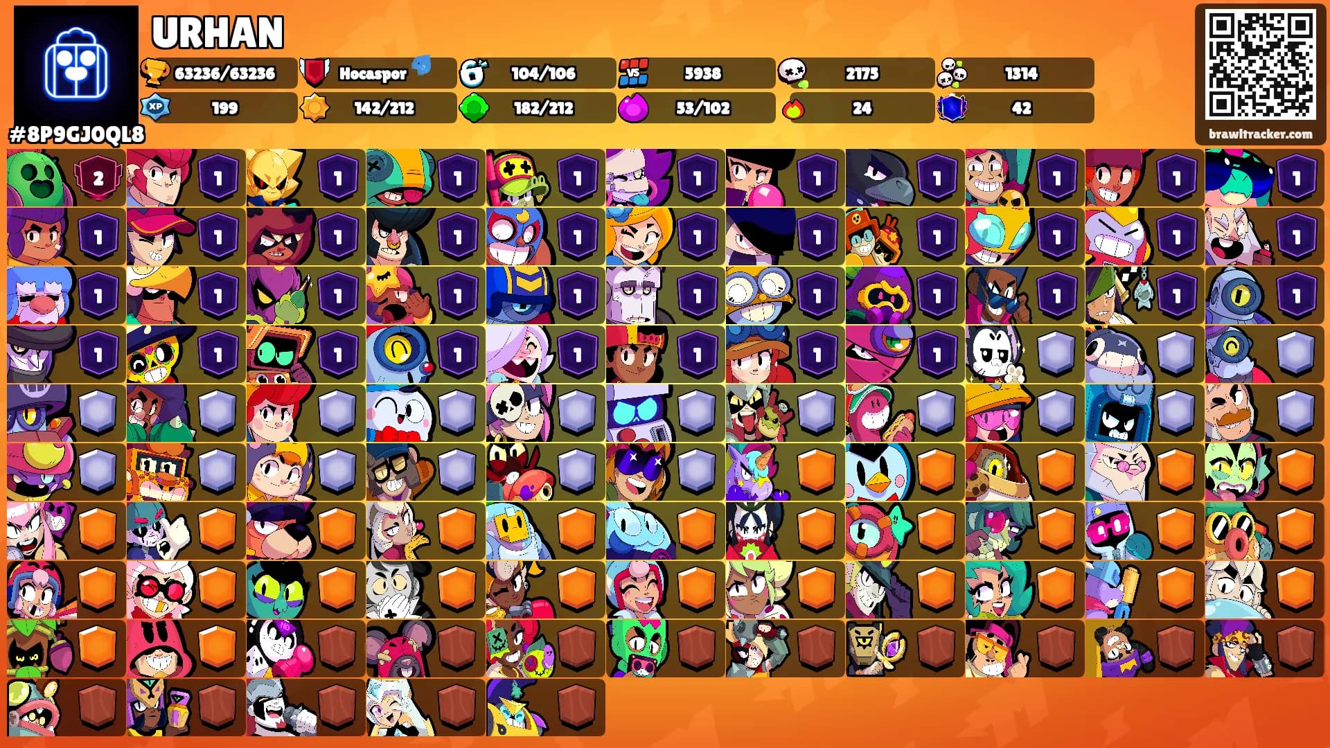 URHAN's Ranks