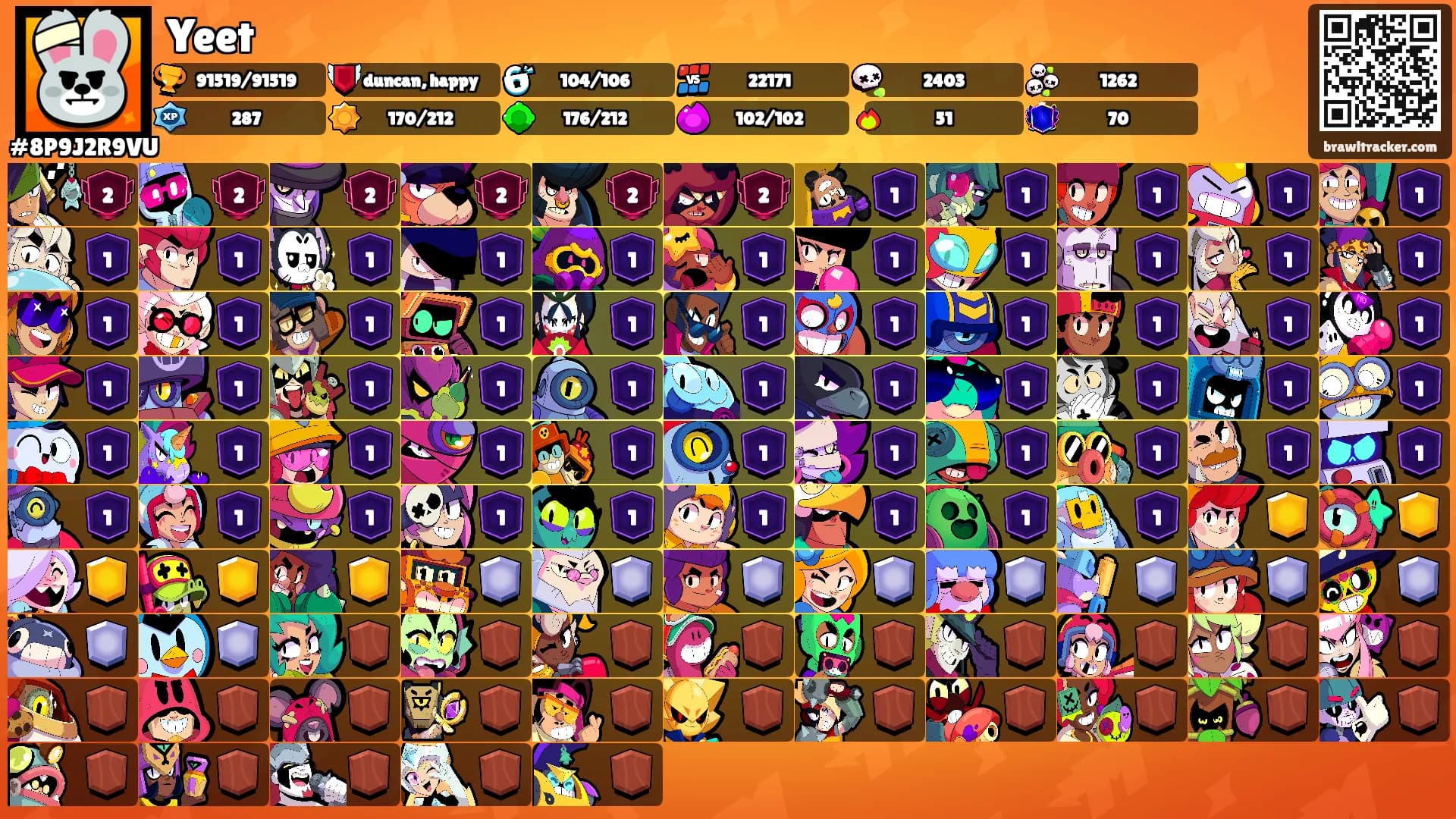 Yeet's Ranks