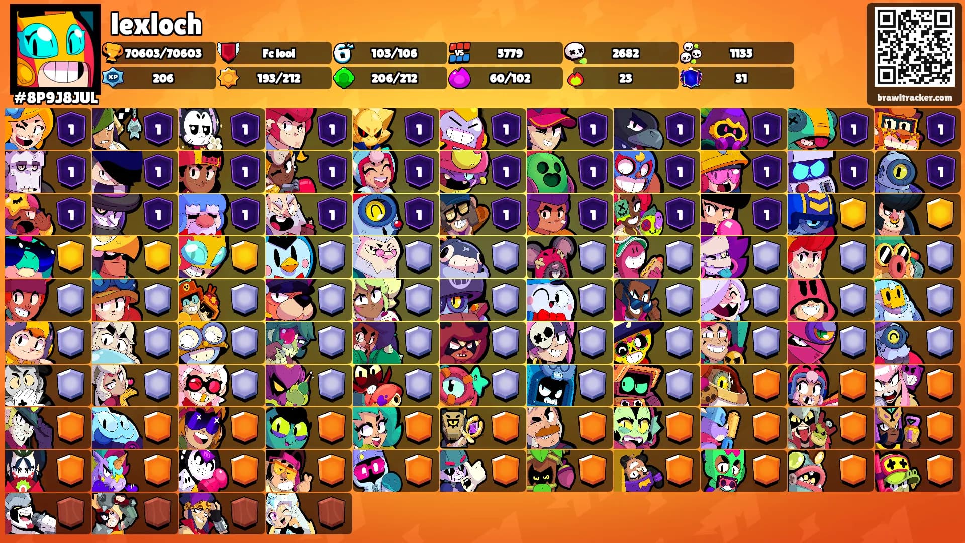 lexloch's Ranks