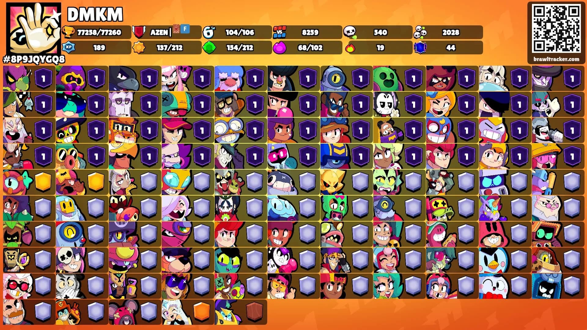 DMKM's Ranks