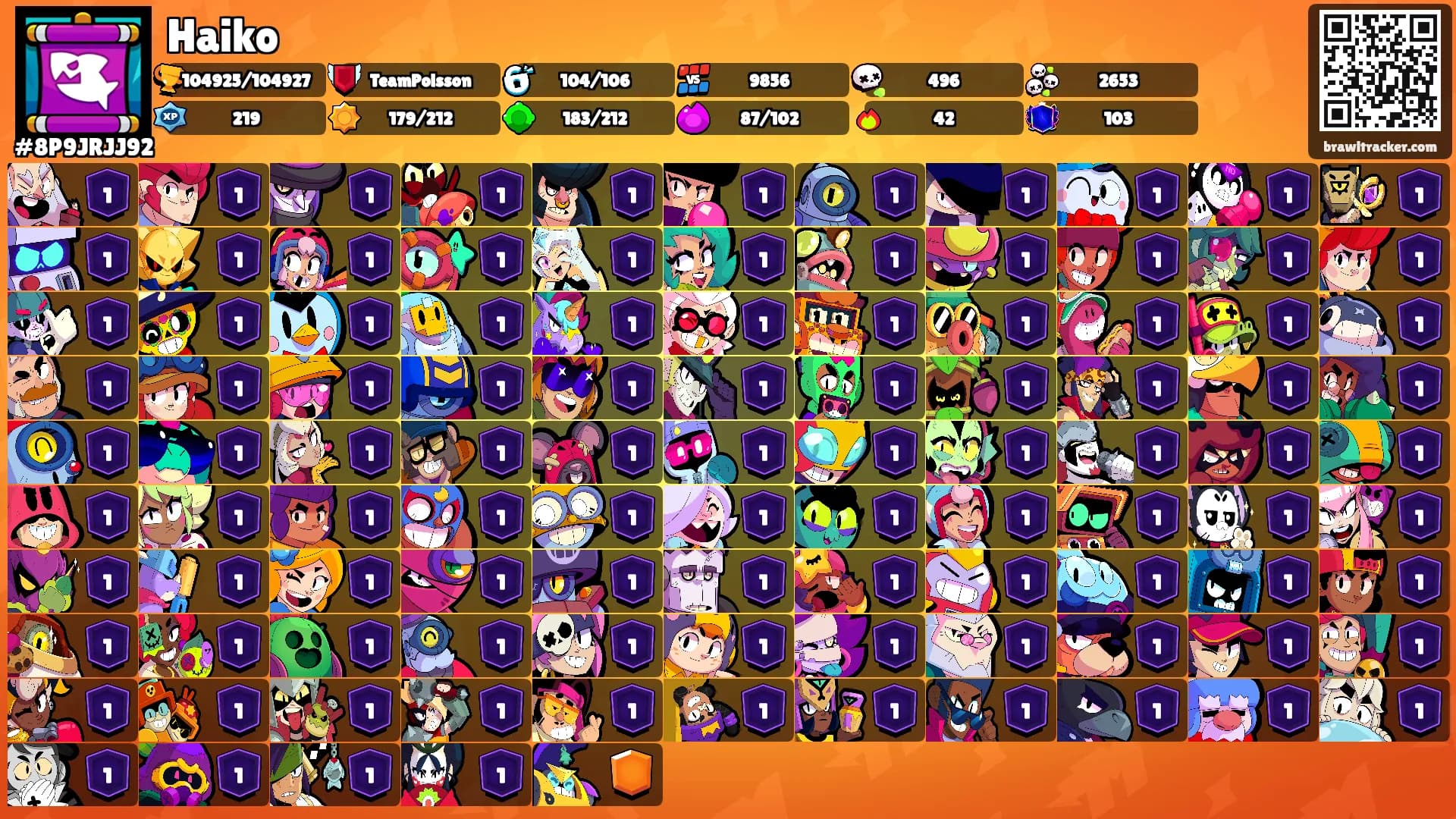 Haiko's Ranks