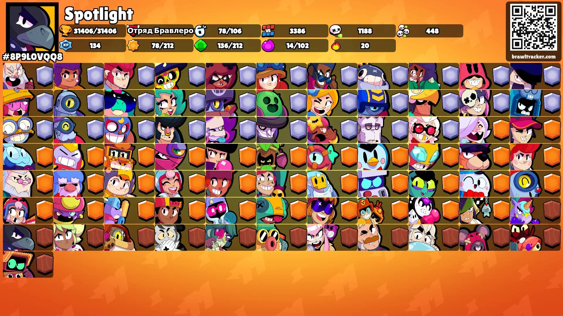 Spotlight's Ranks