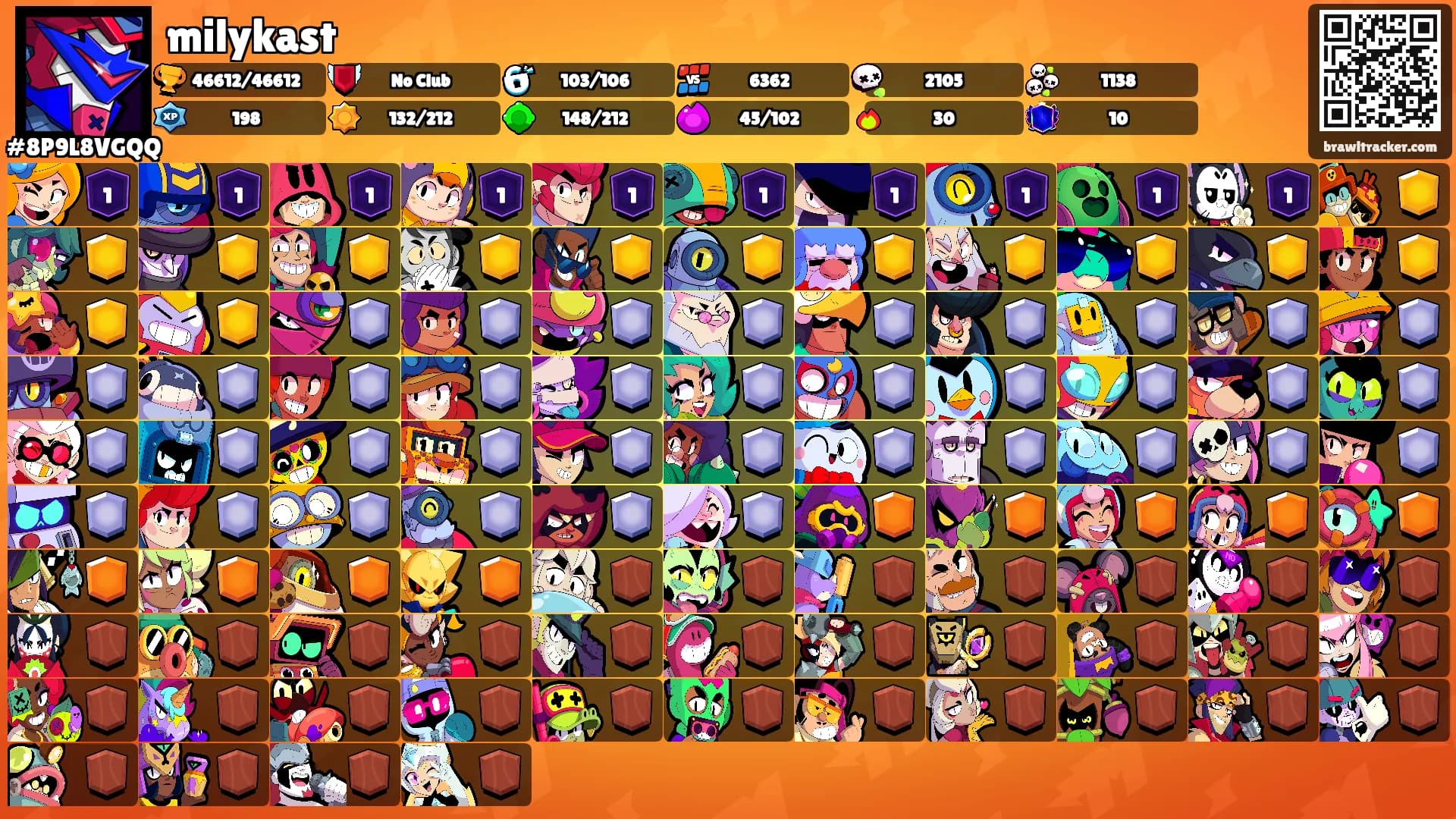 milykast's Ranks