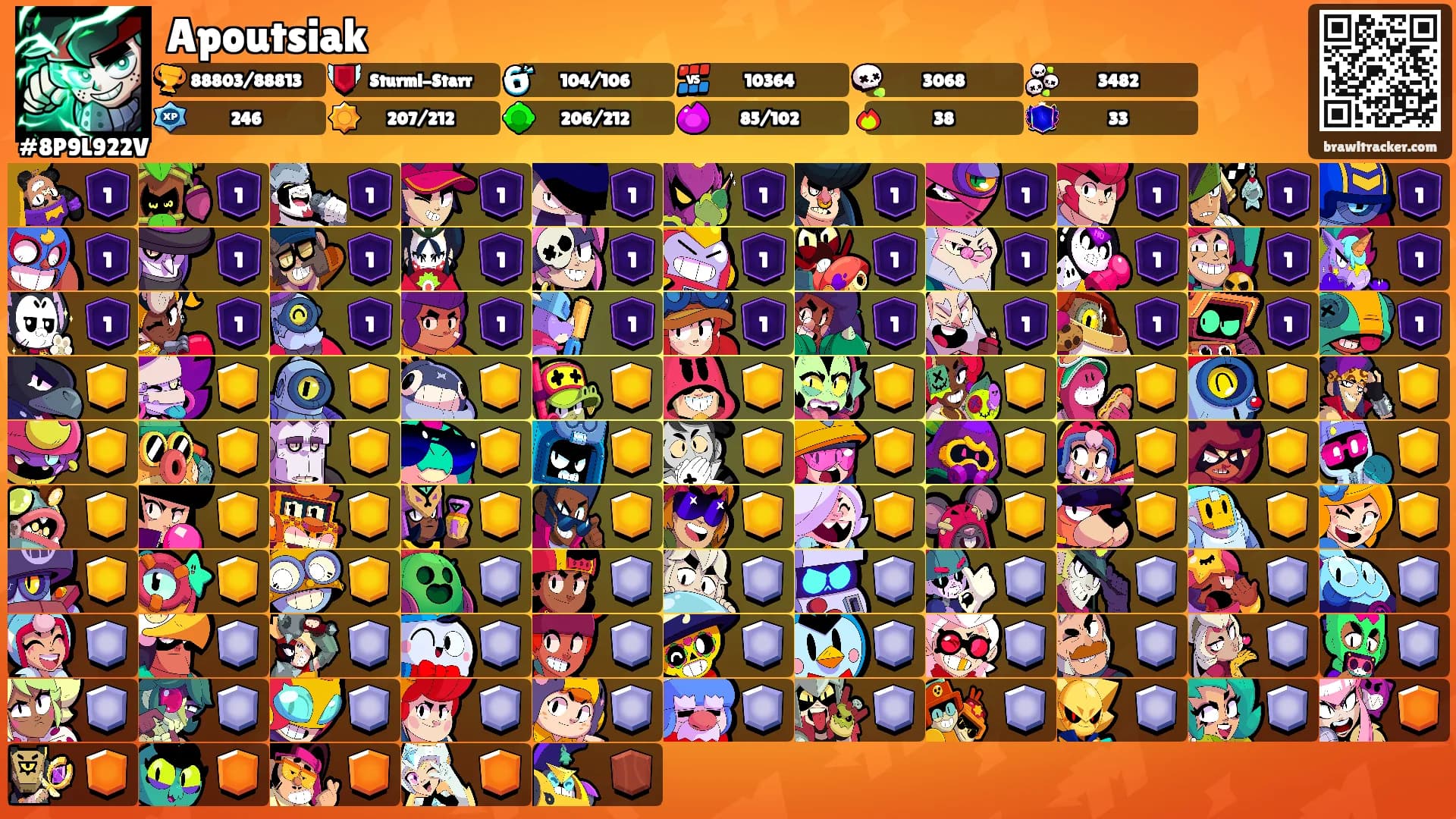 Apoutsiak's Ranks