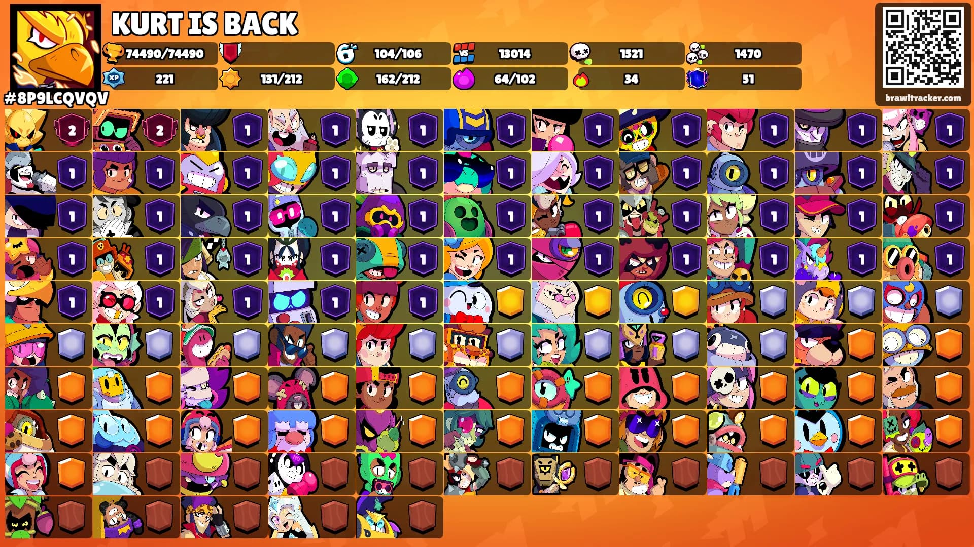 KURT IS BACK's Ranks