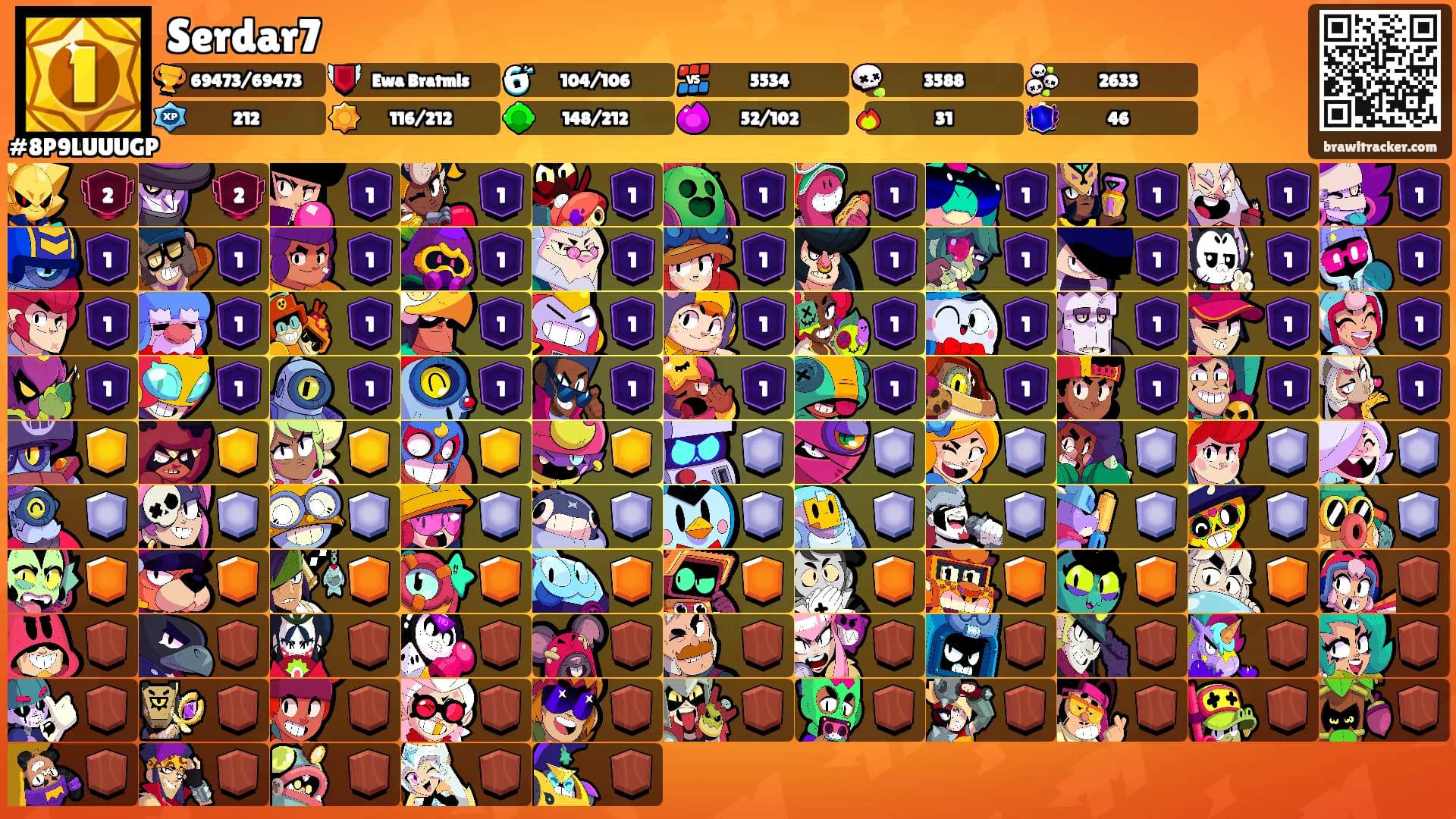 Serdar7's Ranks