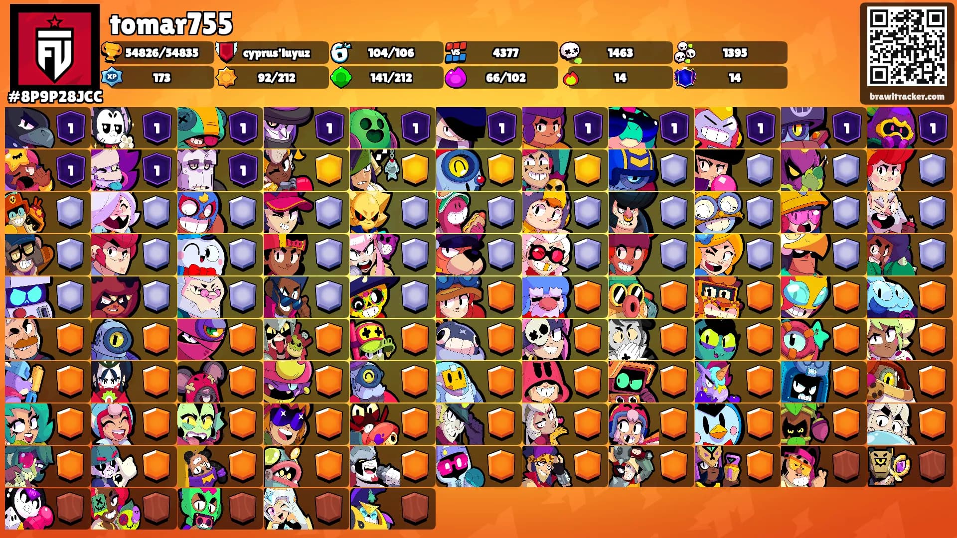 tomar755's Ranks