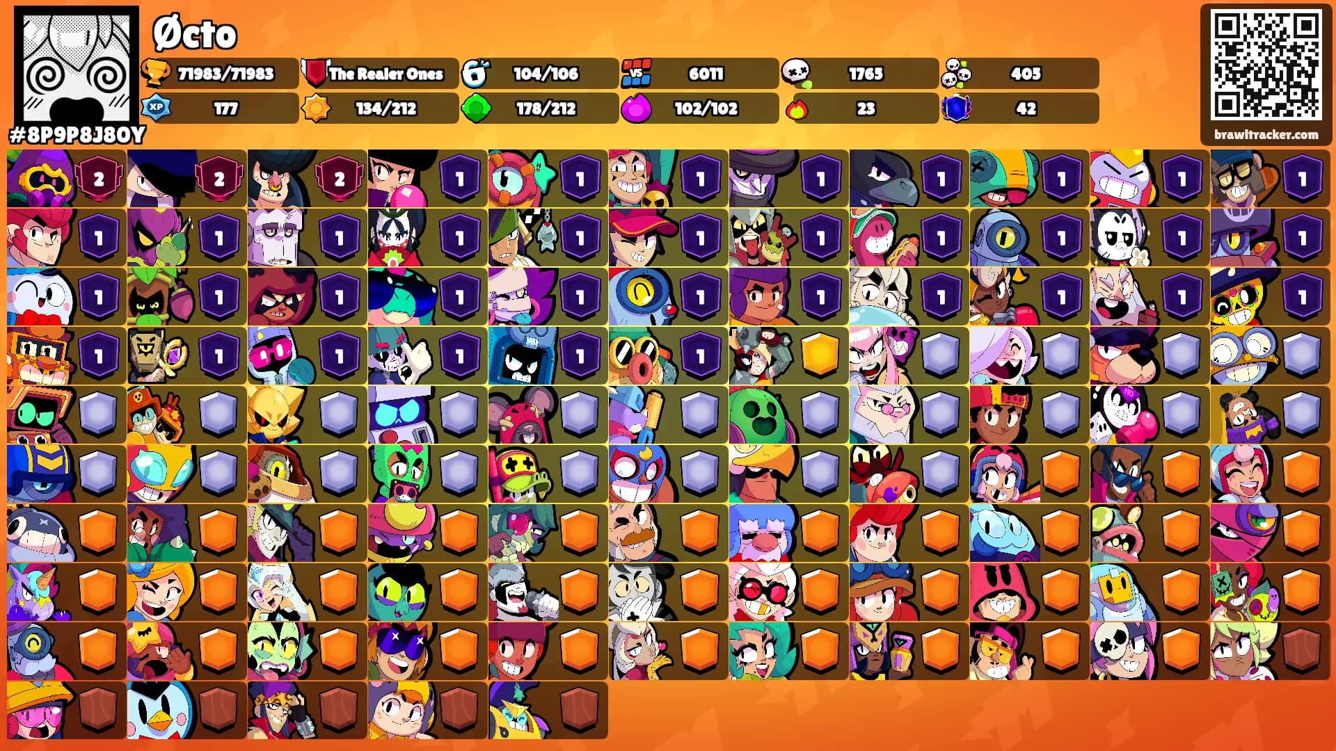 Øcto's Ranks