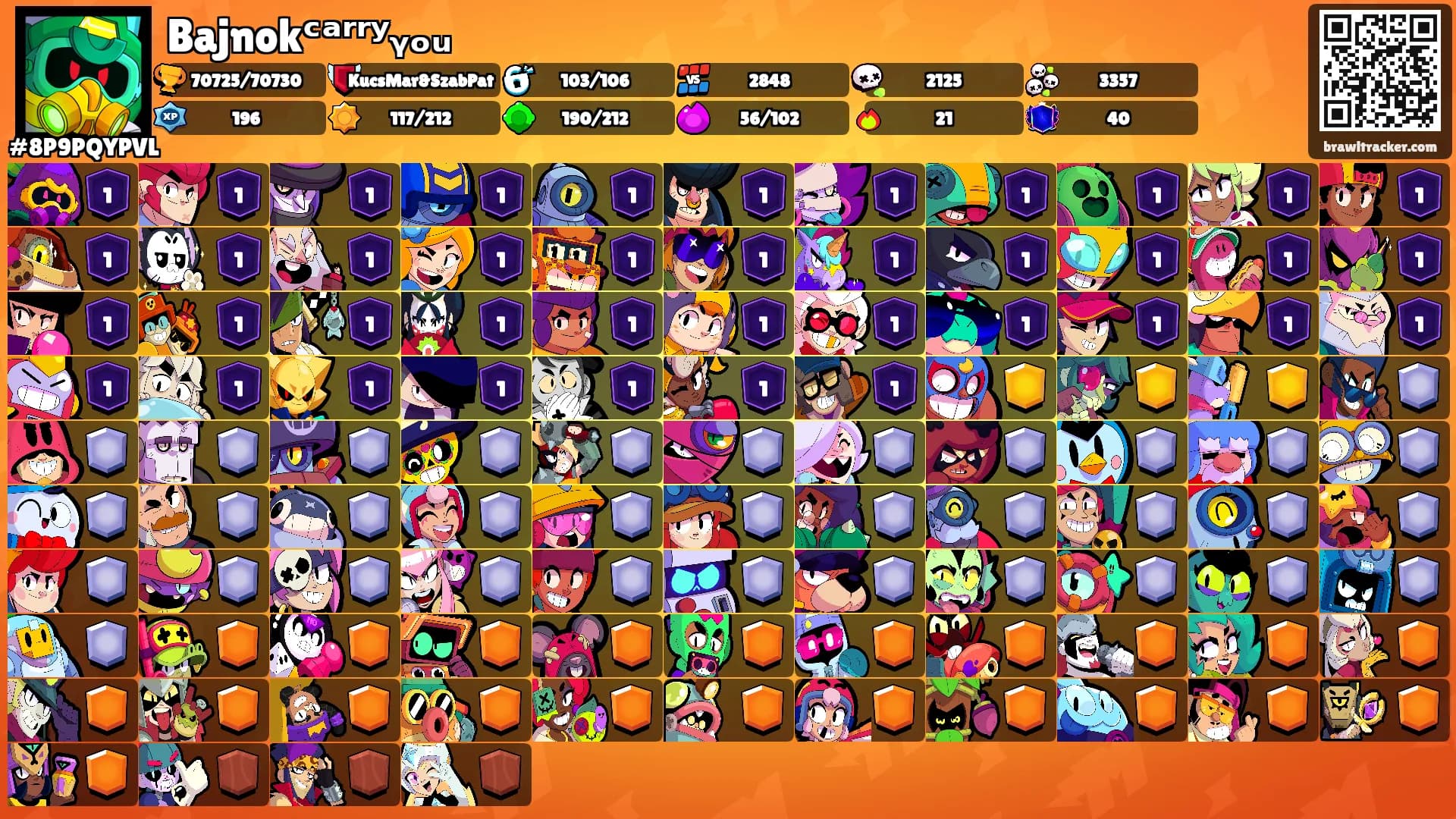 Bajnokᶜᵃʳʳʸᵧₒᵤ's Ranks