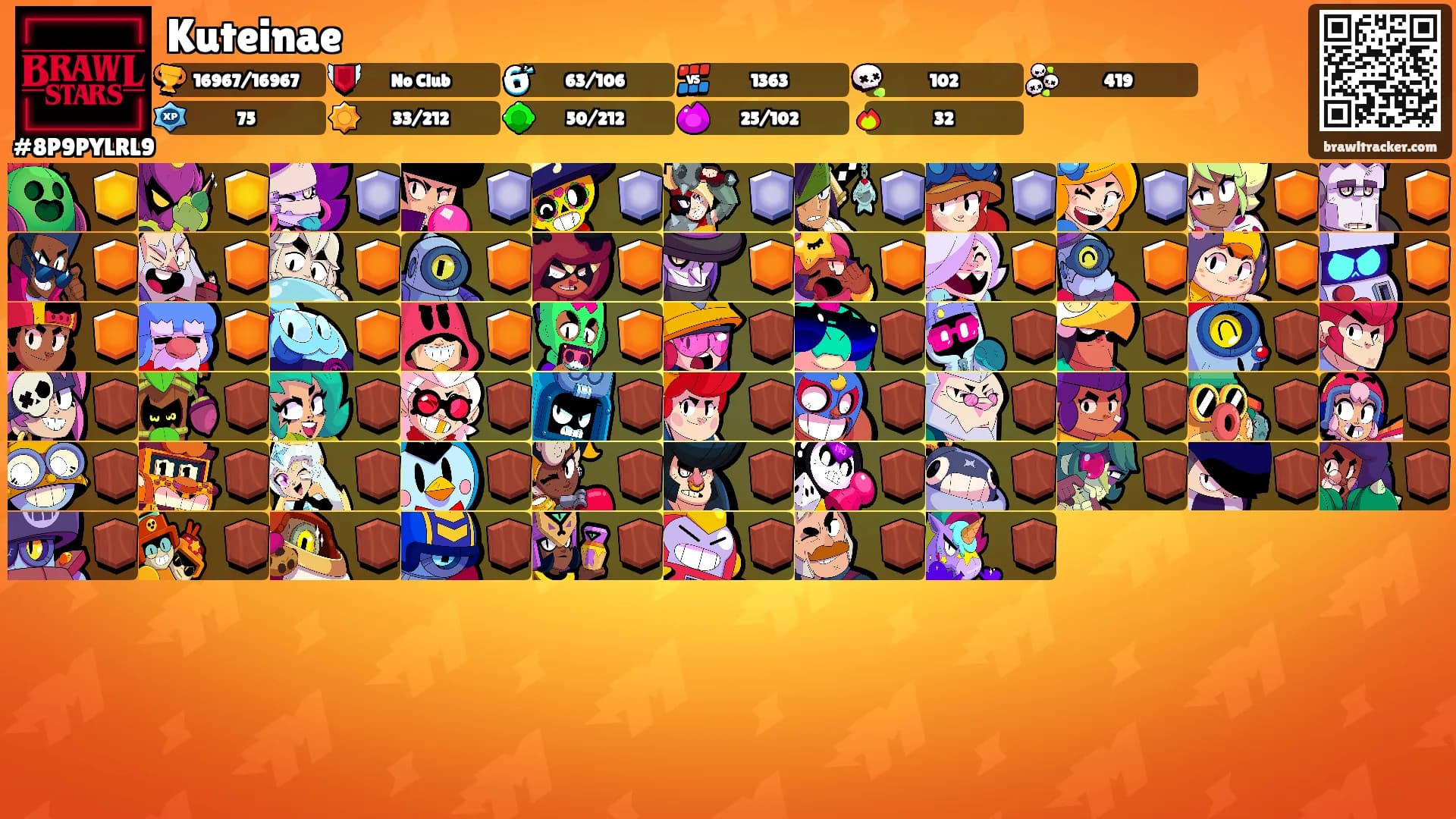Kuteinae's Ranks