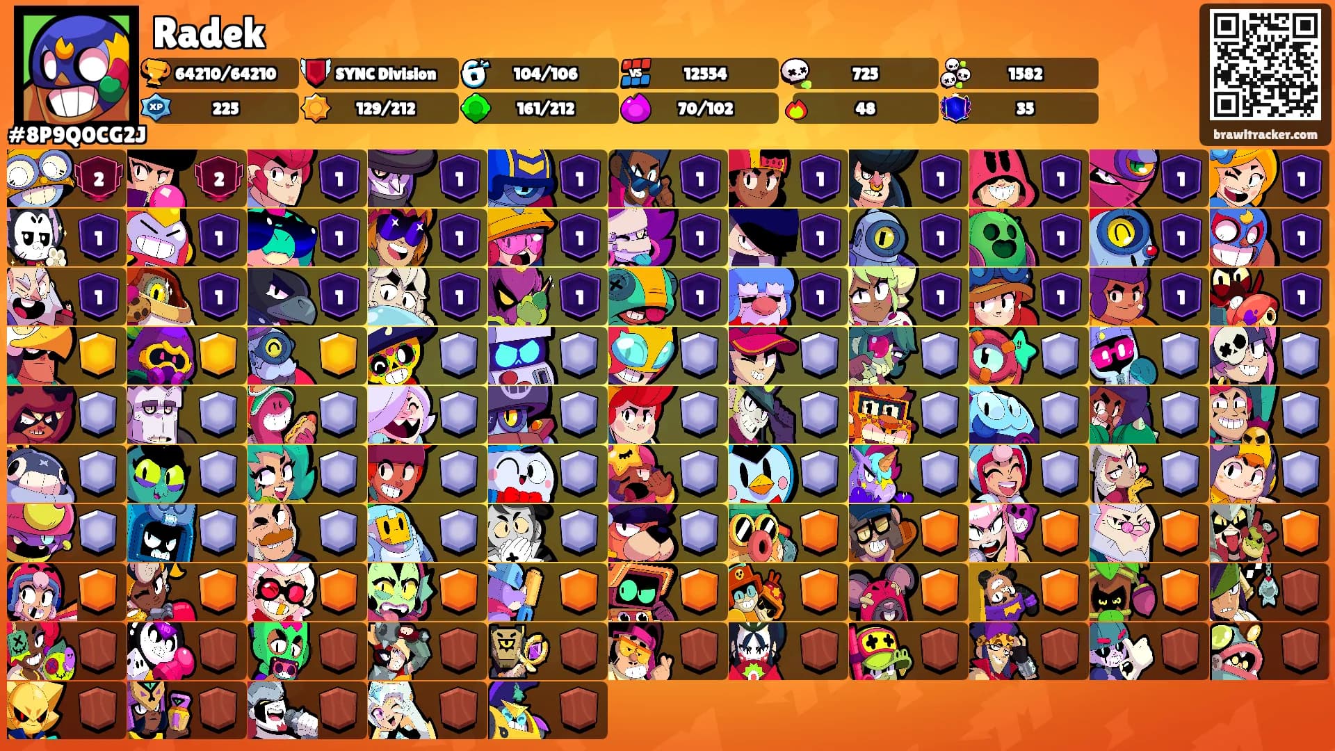 Radek's Ranks