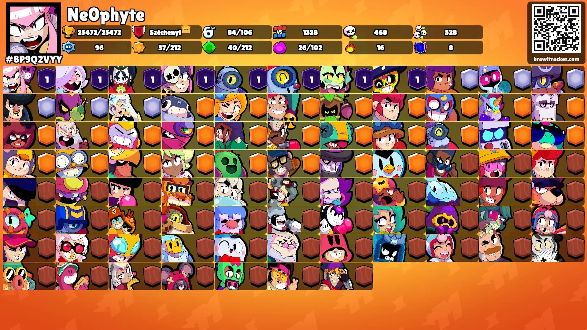 Ne0phyte's Ranks