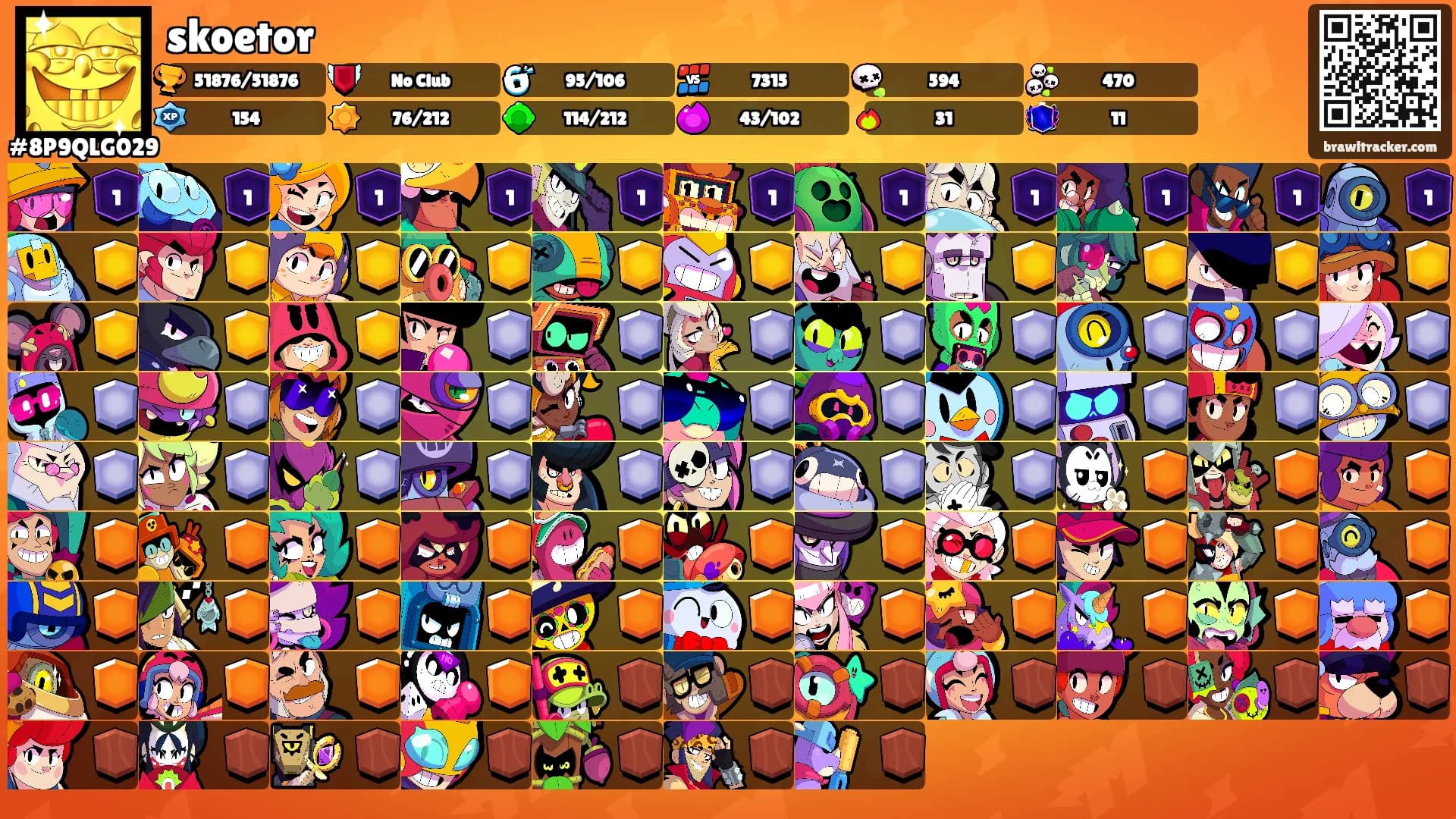 skoetor's Ranks