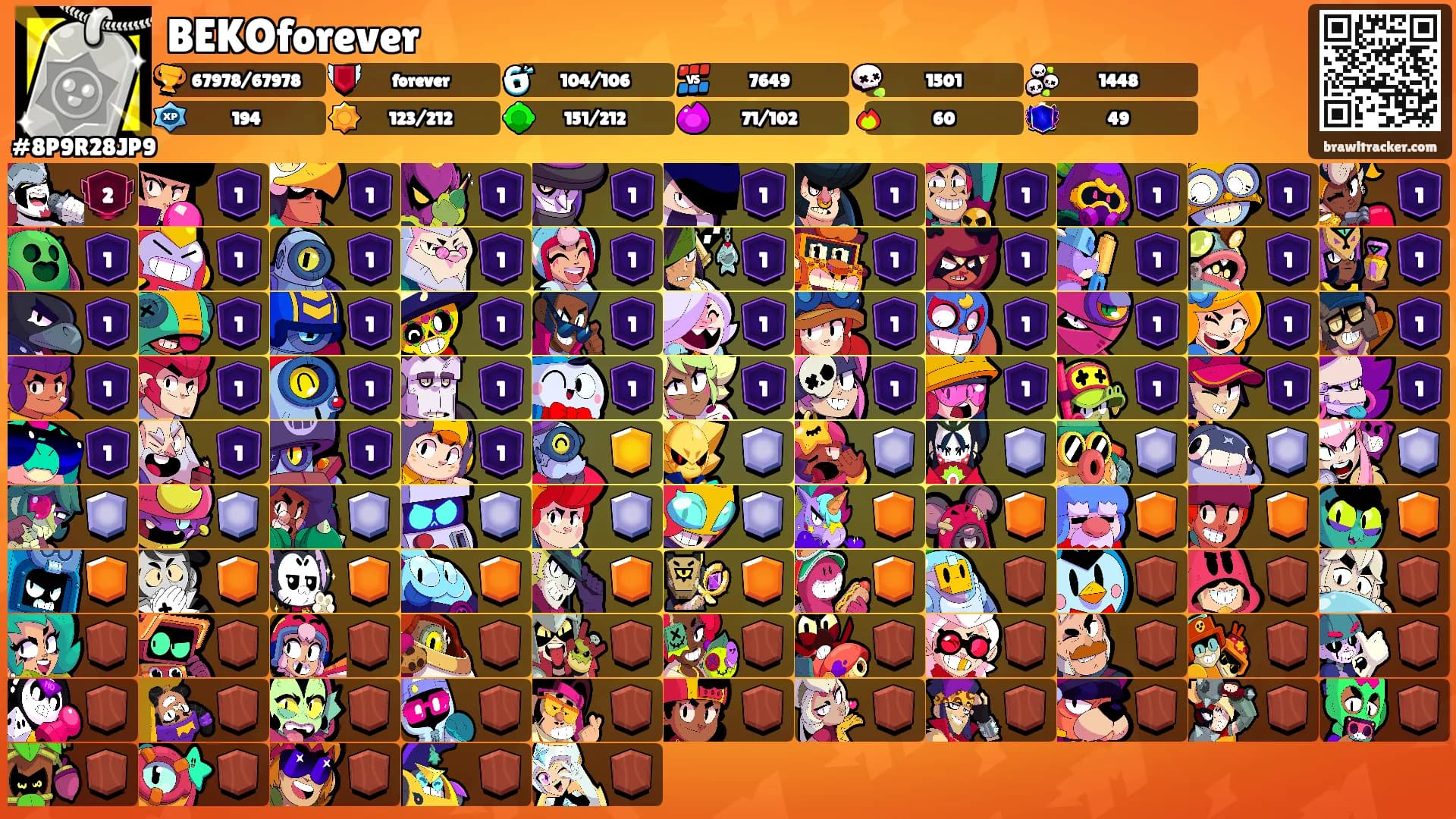 BEKOforever's Ranks