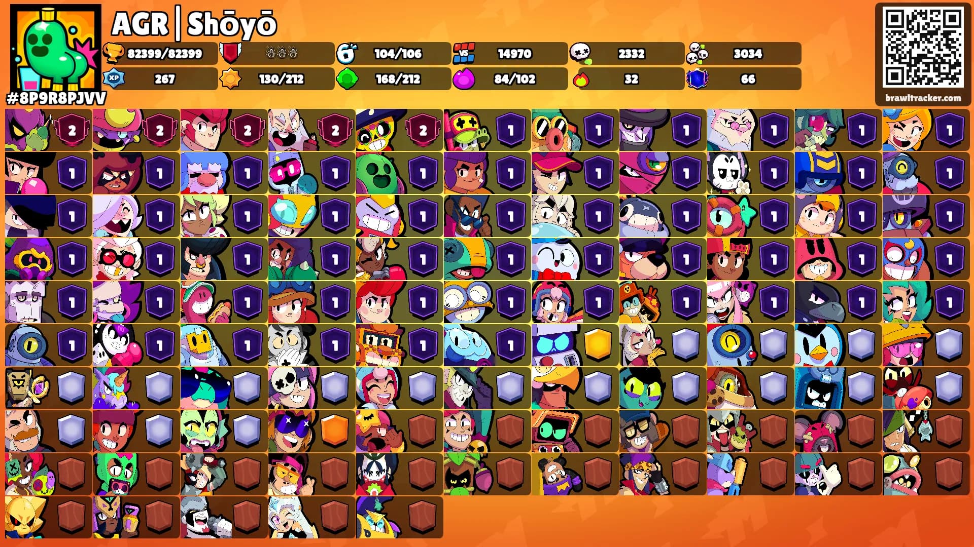 AGR|Shōyō's Ranks