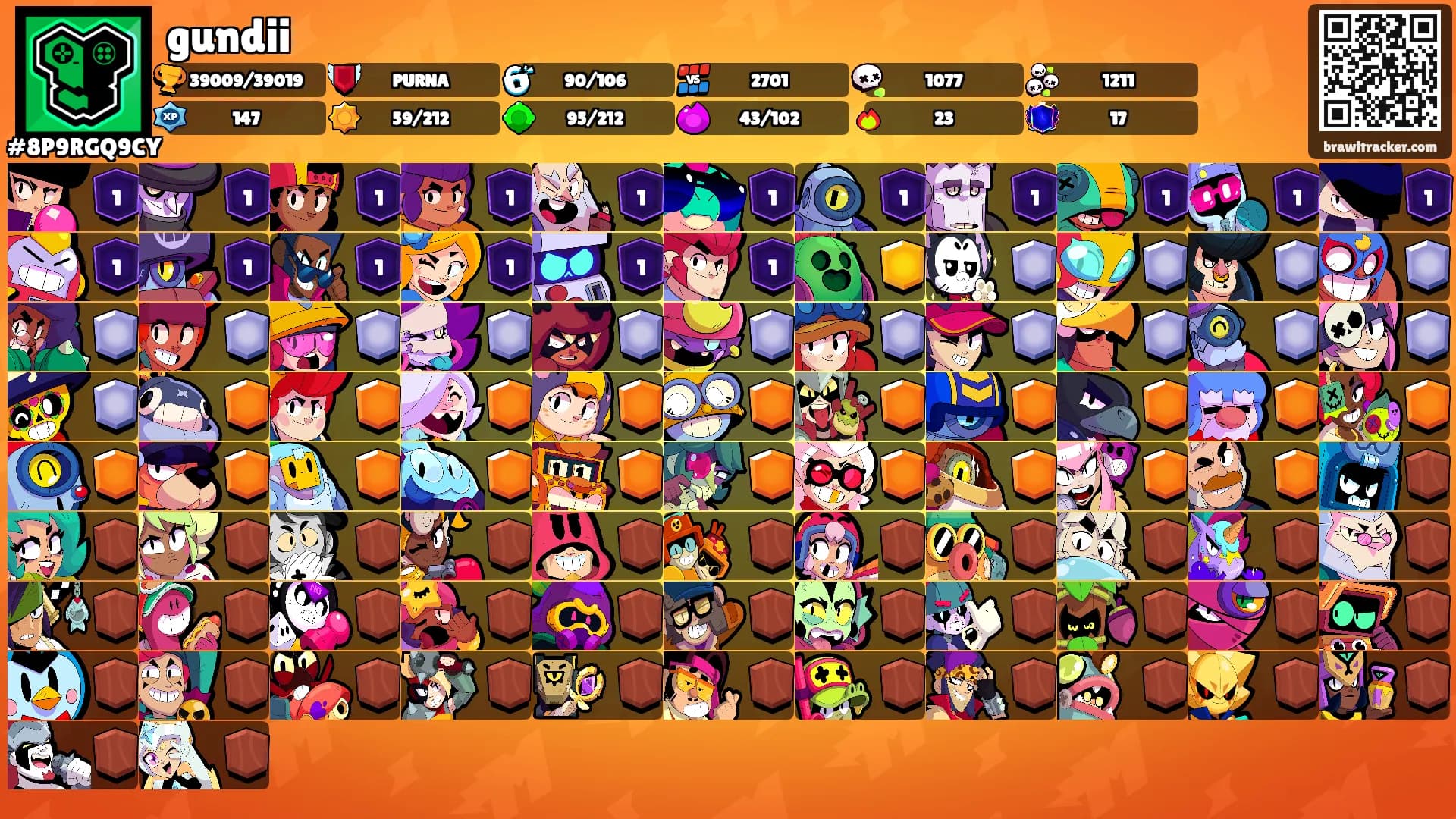 gundii's Ranks