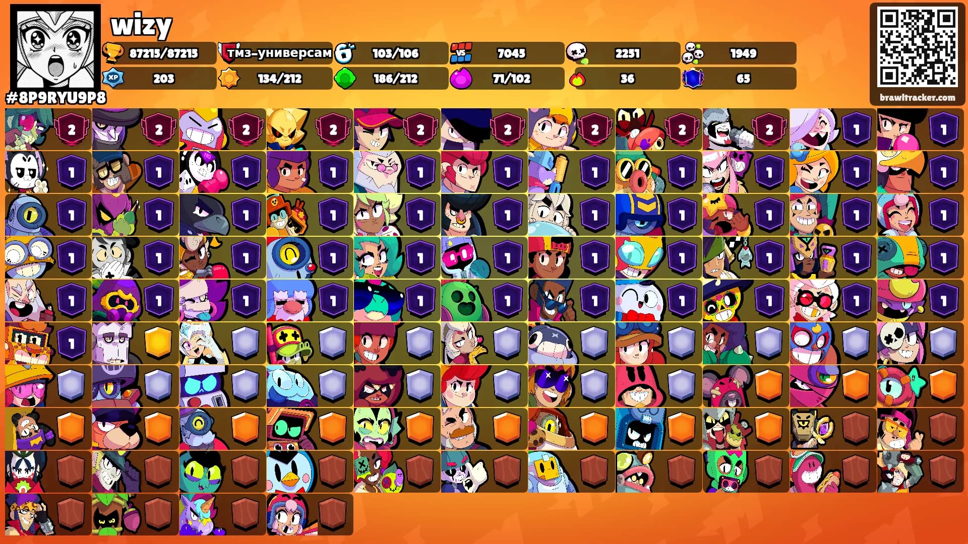 wizy's Ranks