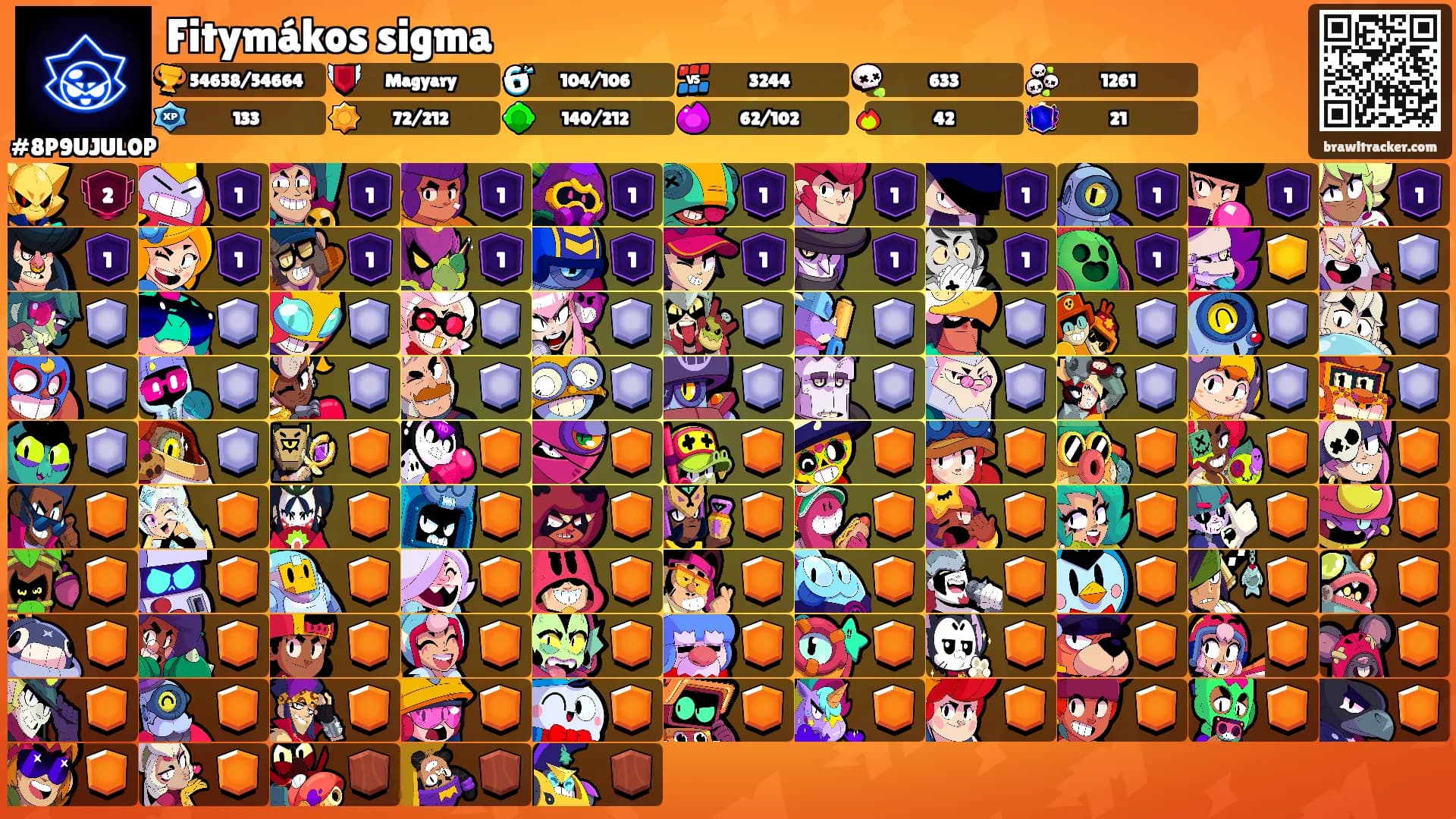 Fitymákos sigma's Ranks