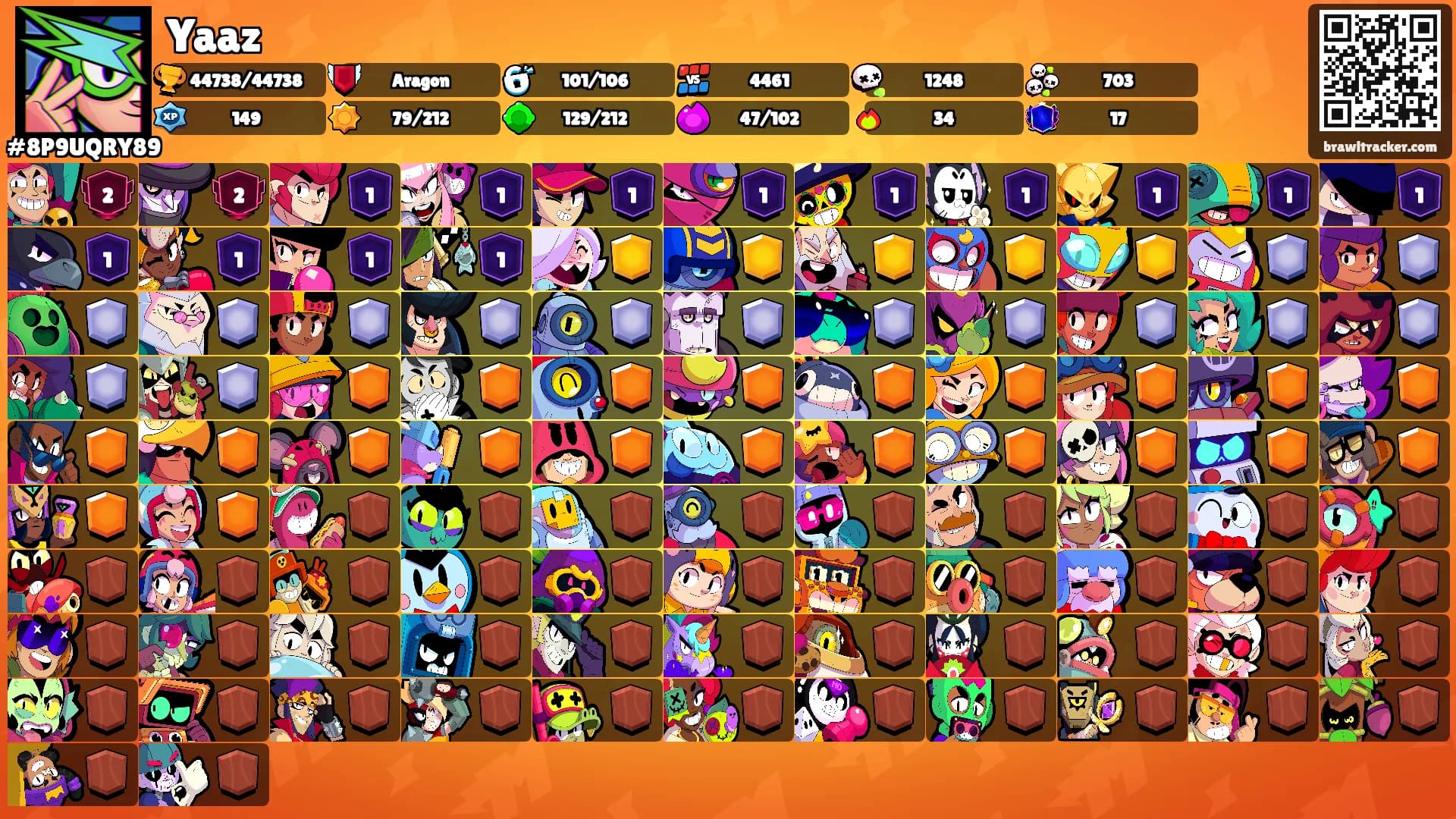 Yaaz's Ranks