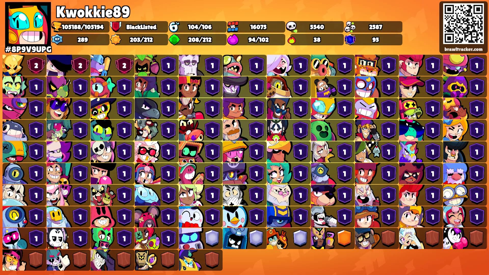 Kwokkie89's Ranks