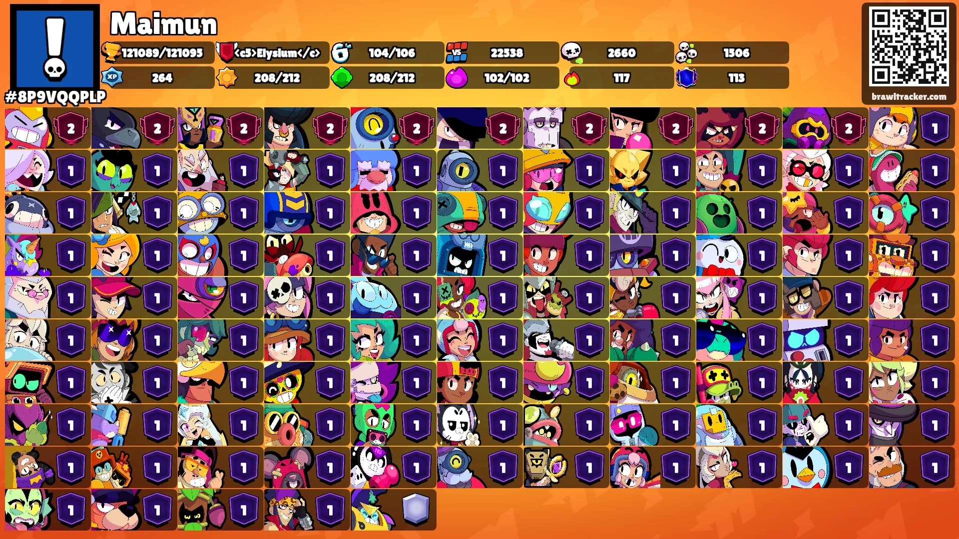Maimun's Ranks
