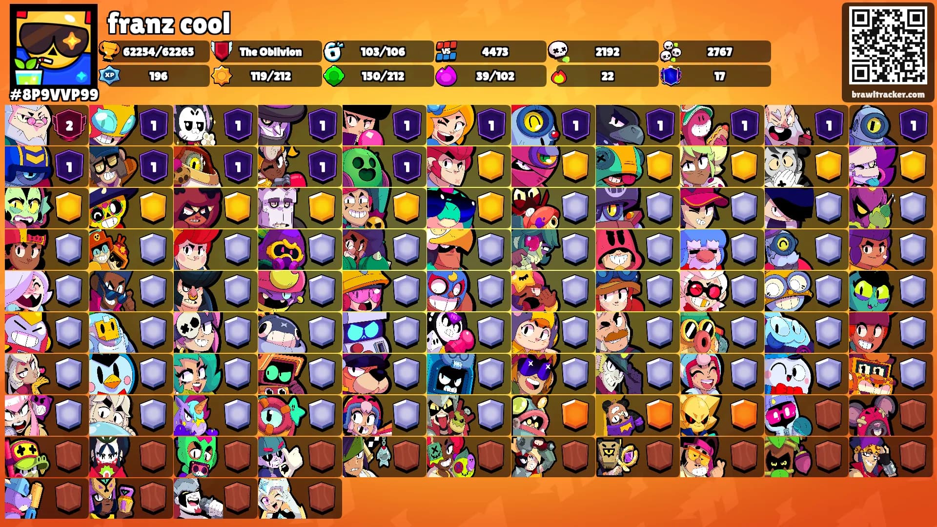 franz cool's Ranks