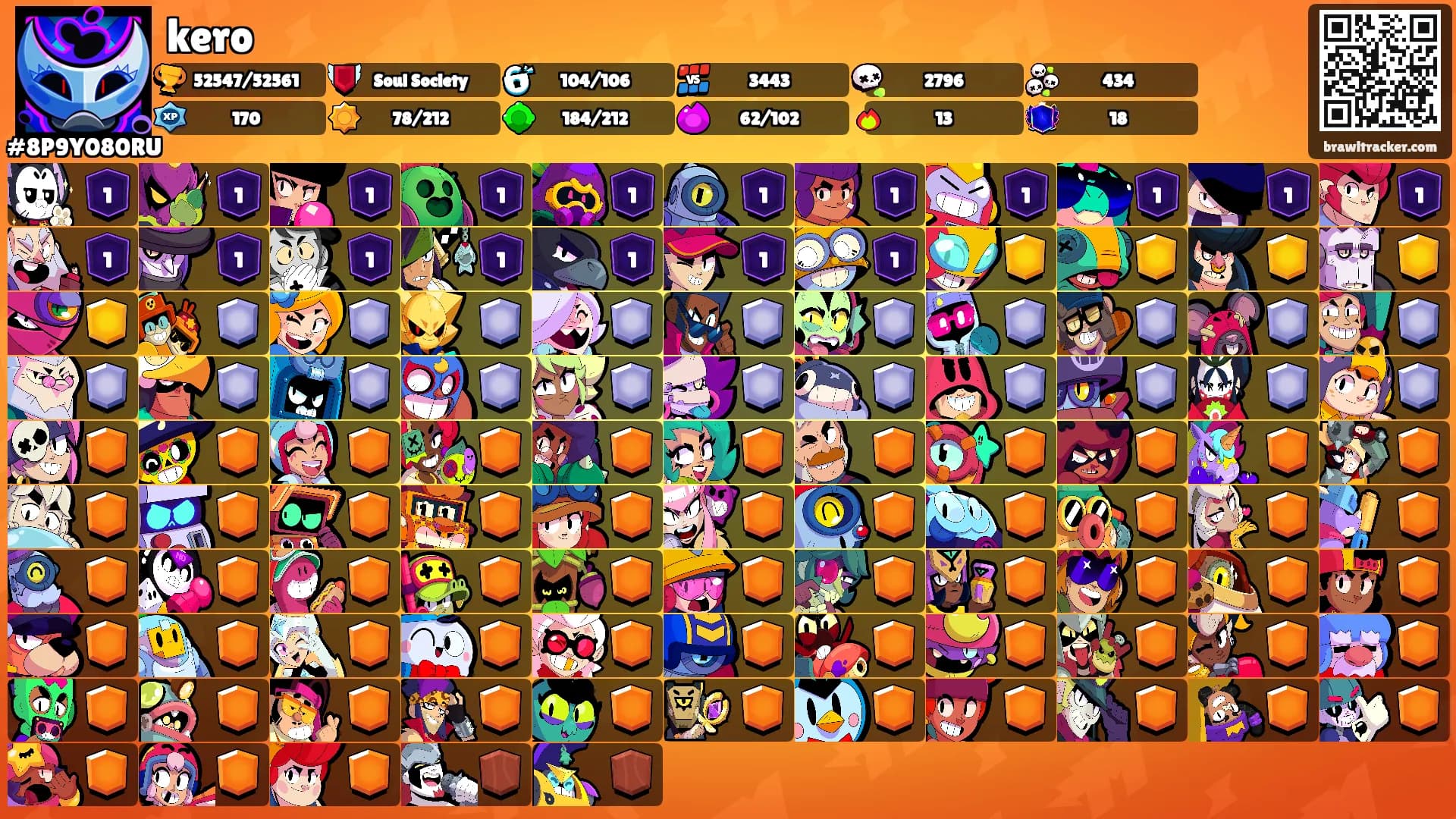 kero's Ranks