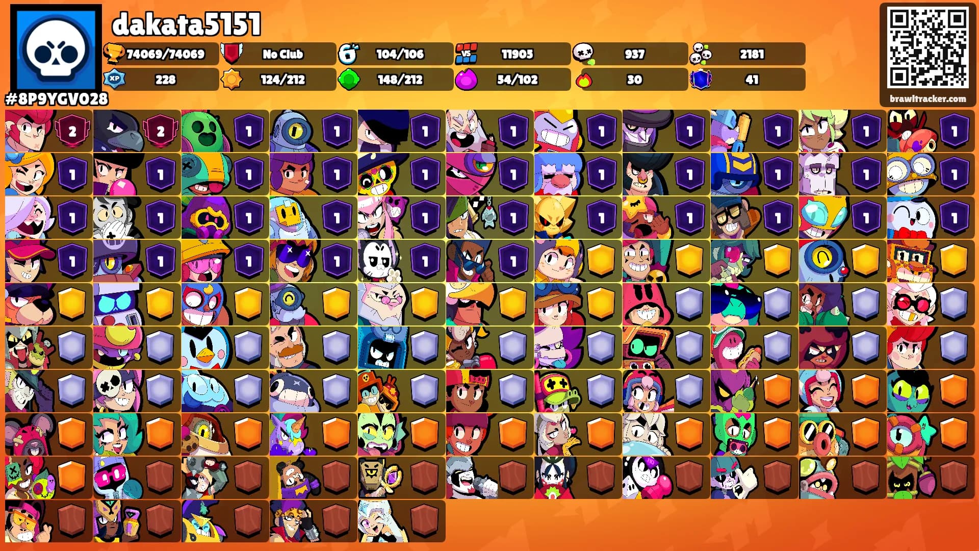 dakata5151's Ranks
