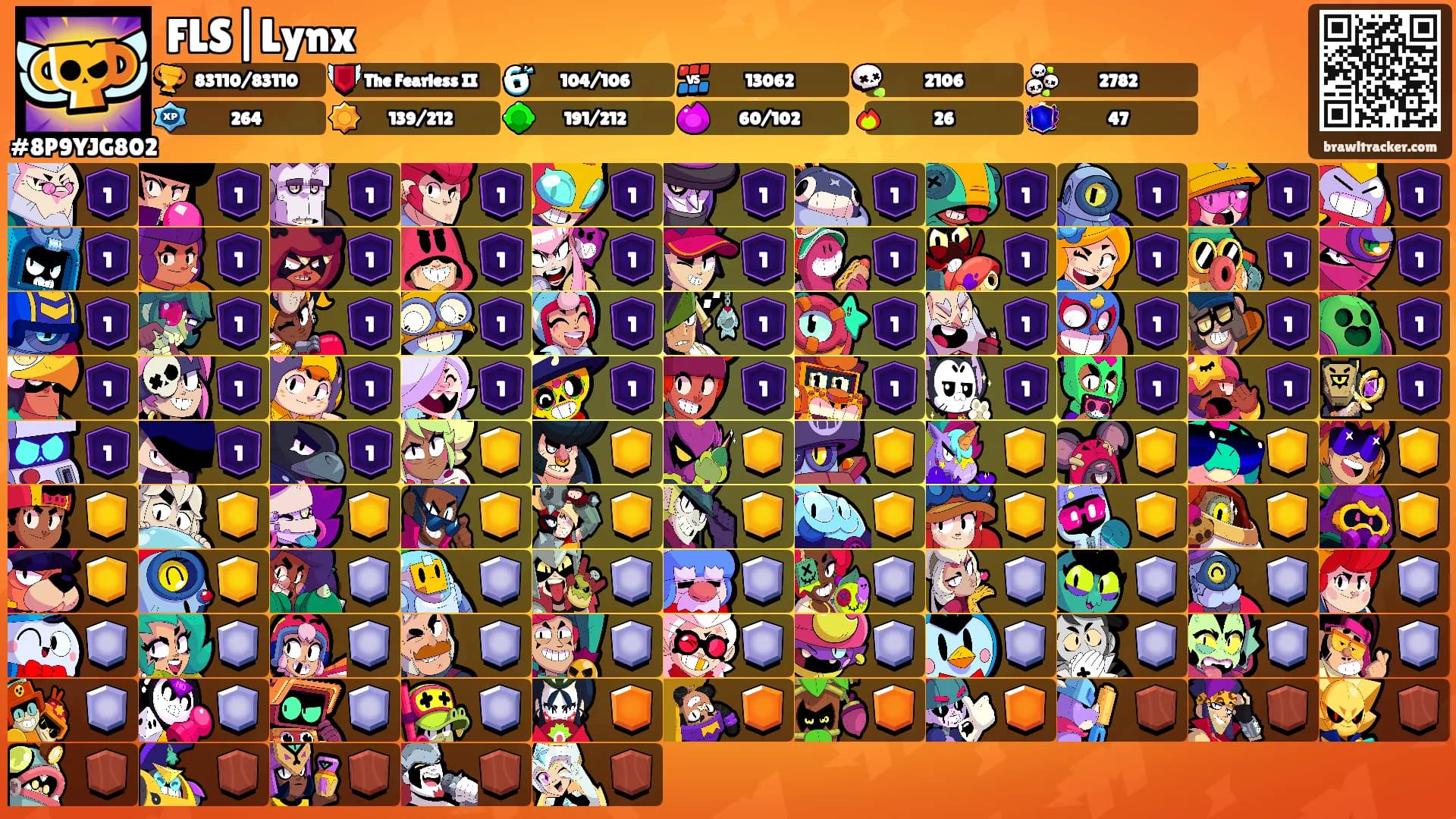 FLS|Lynx's Ranks