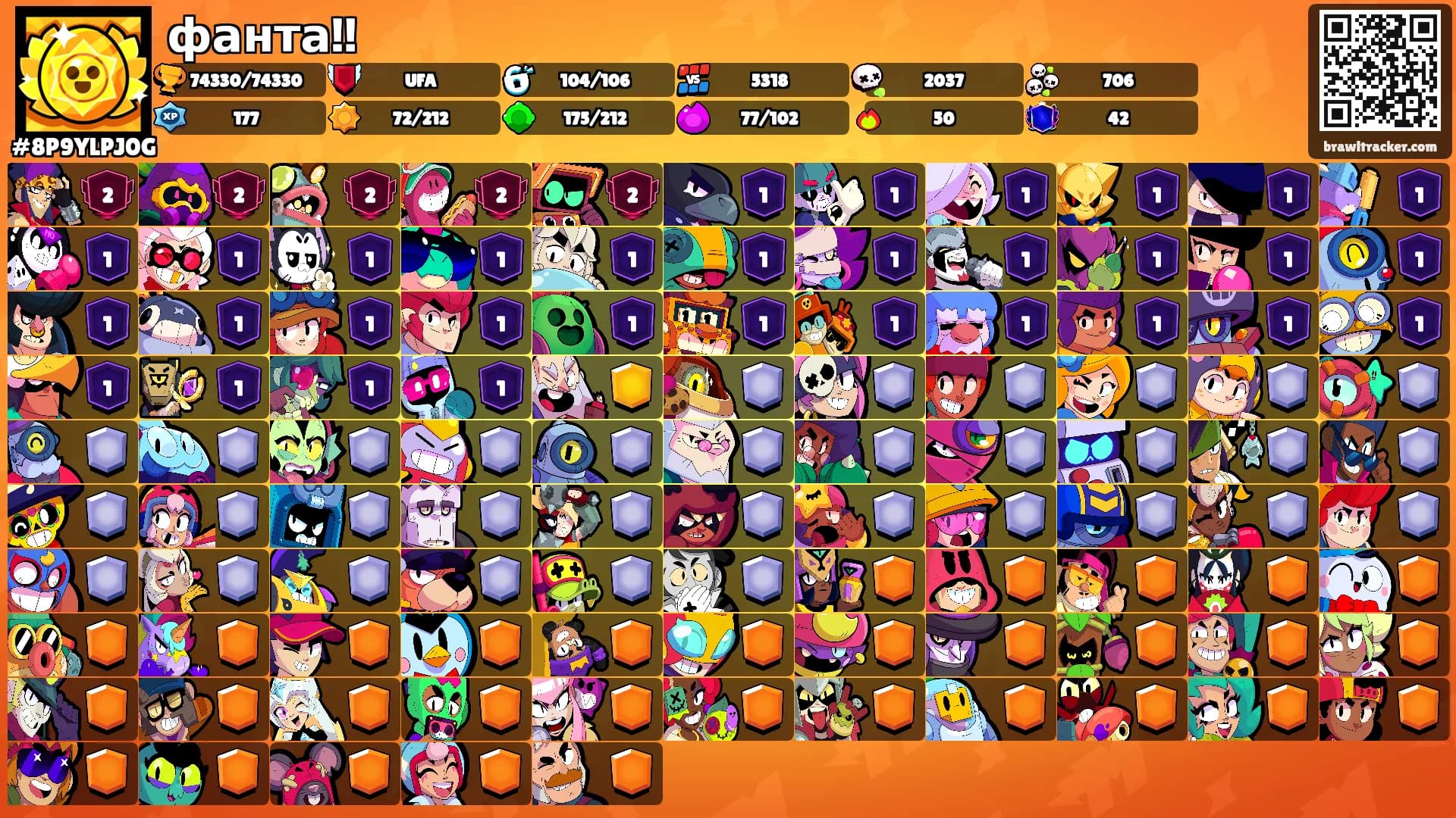 фанта!!'s Ranks