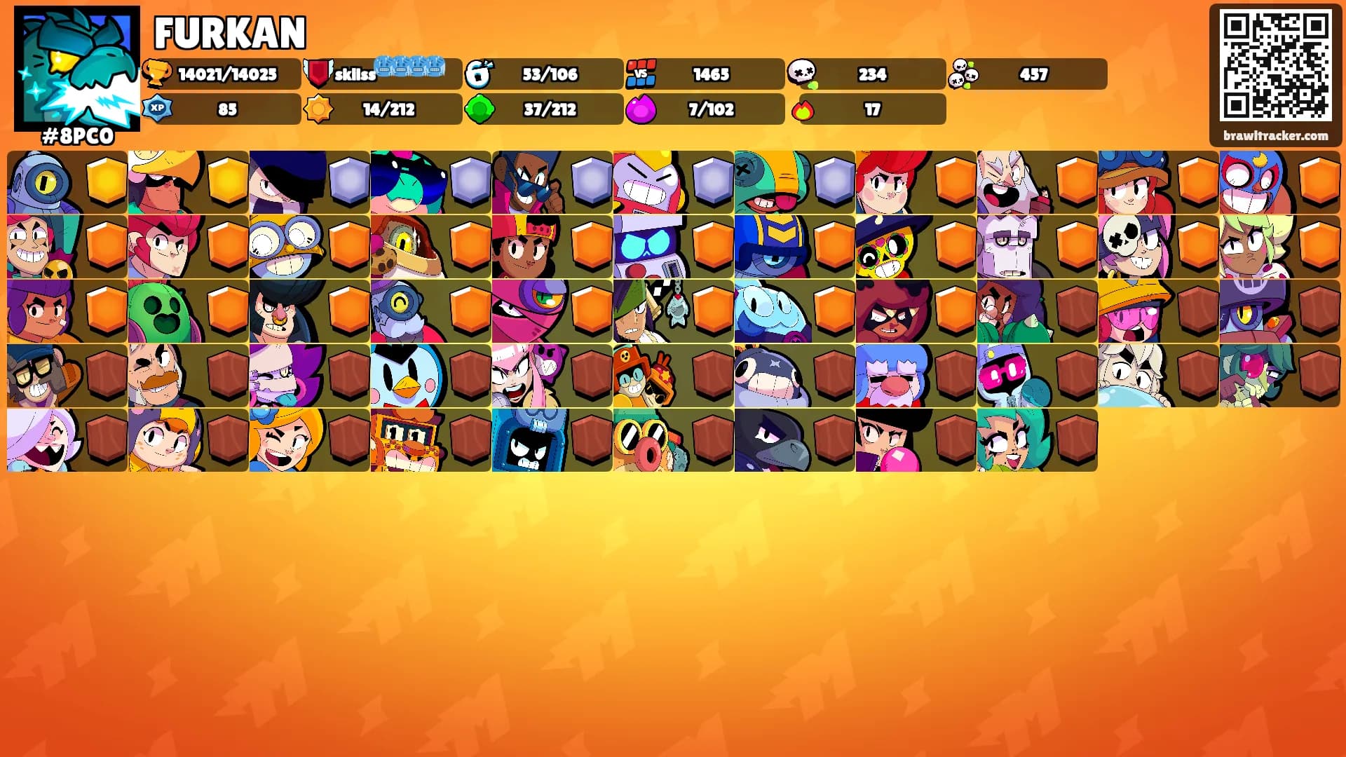 FURKAN's Ranks
