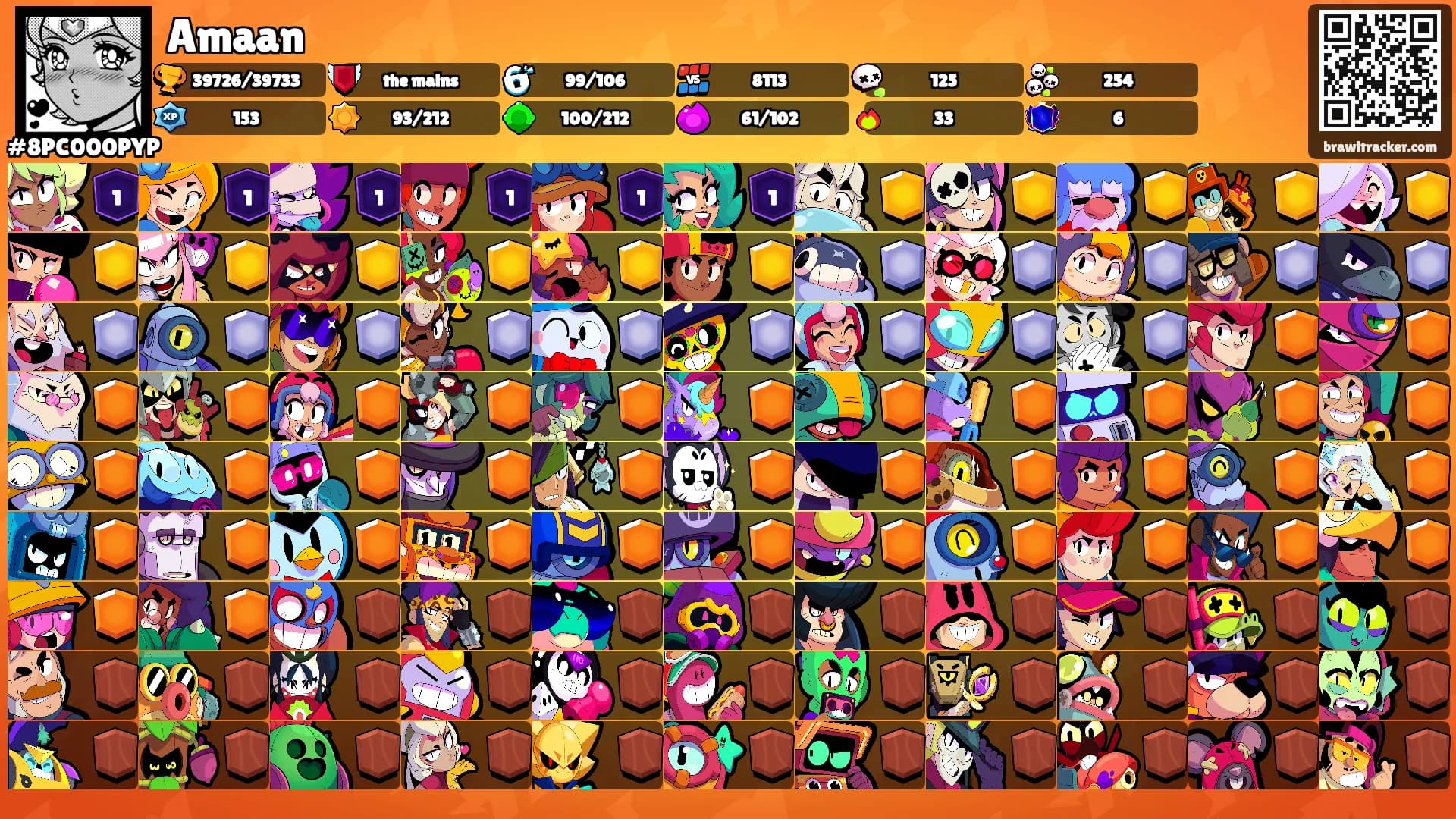 Amaan's Ranks
