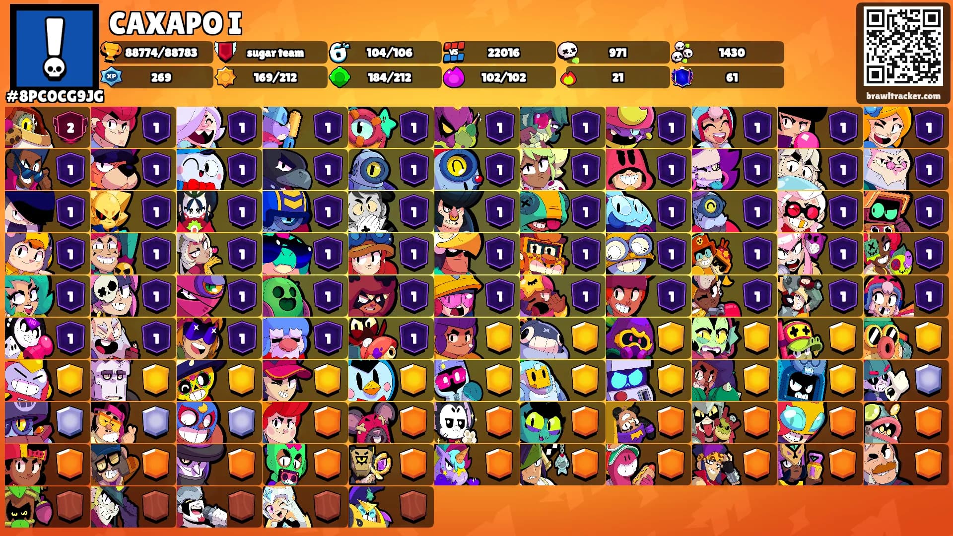 CAXAPO I's Ranks