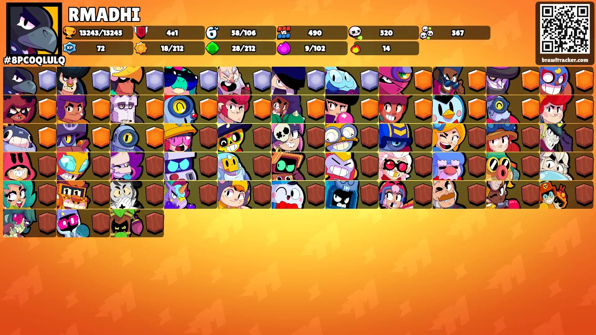 RMADHI's Ranks