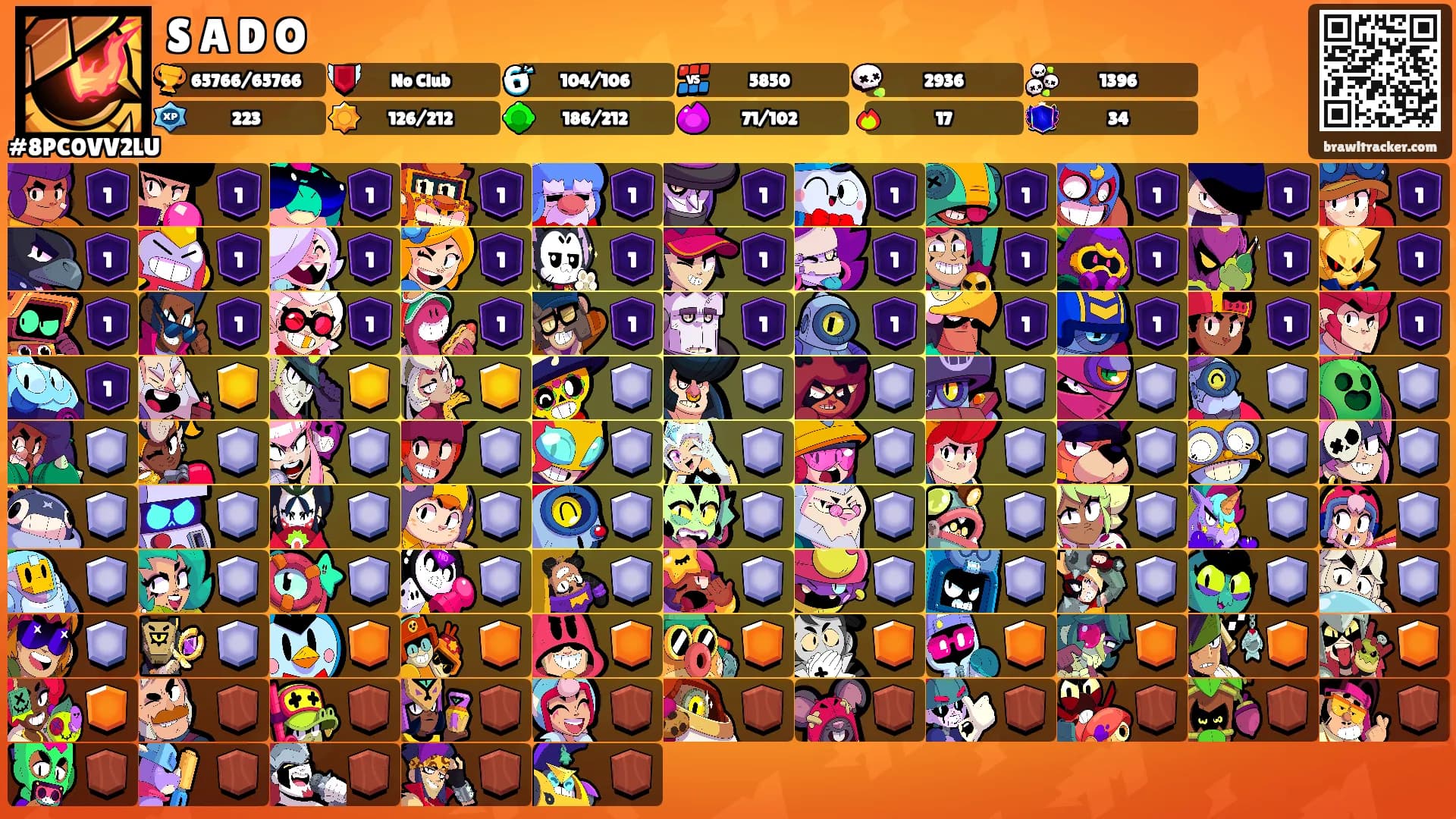S A D O's Ranks