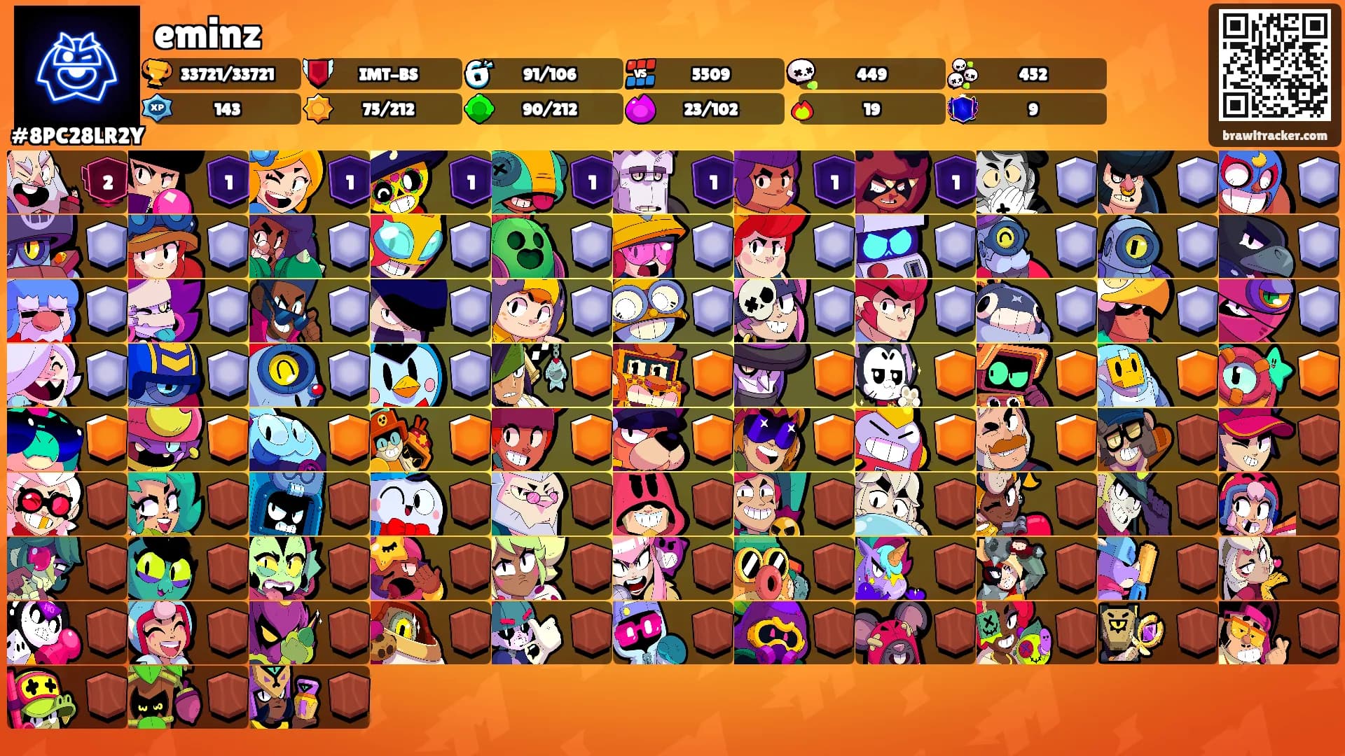 eminz's Ranks