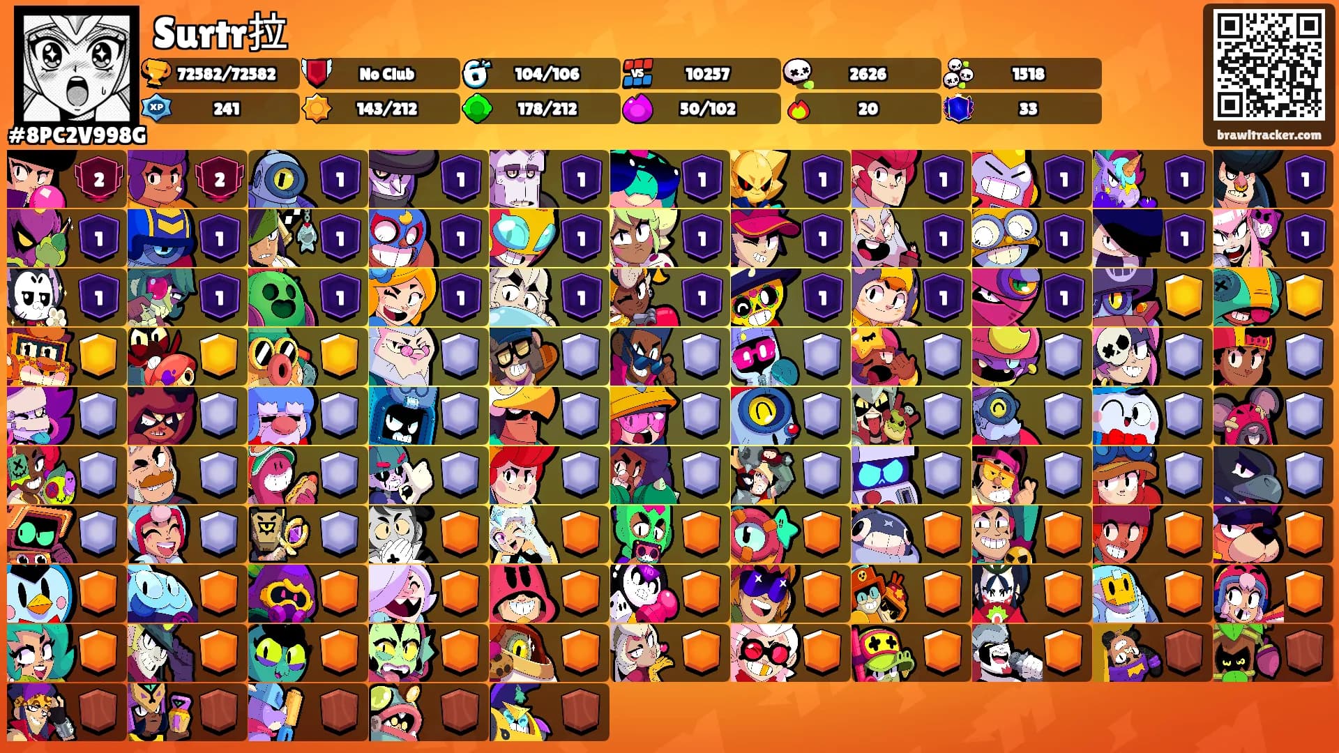 Surtr拉's Ranks