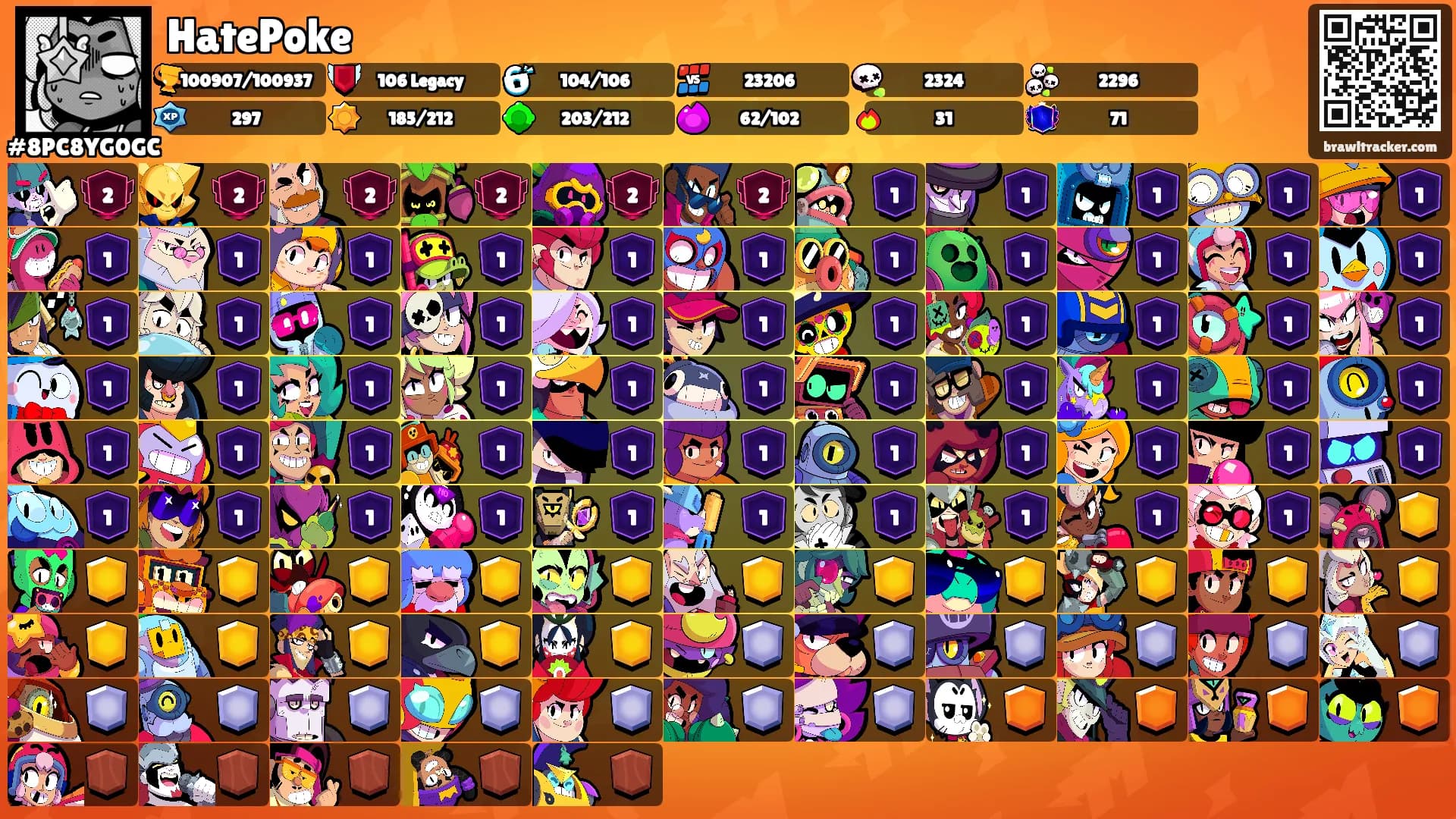 HatePoke's Ranks