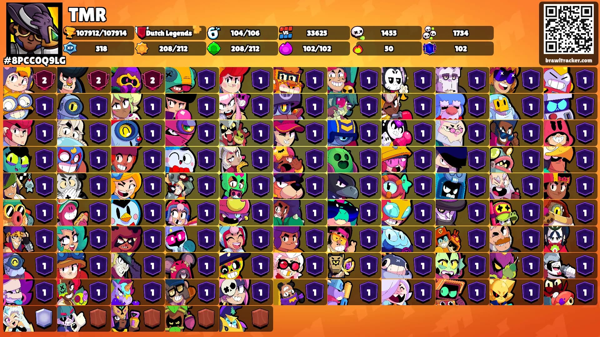 TMR's Ranks